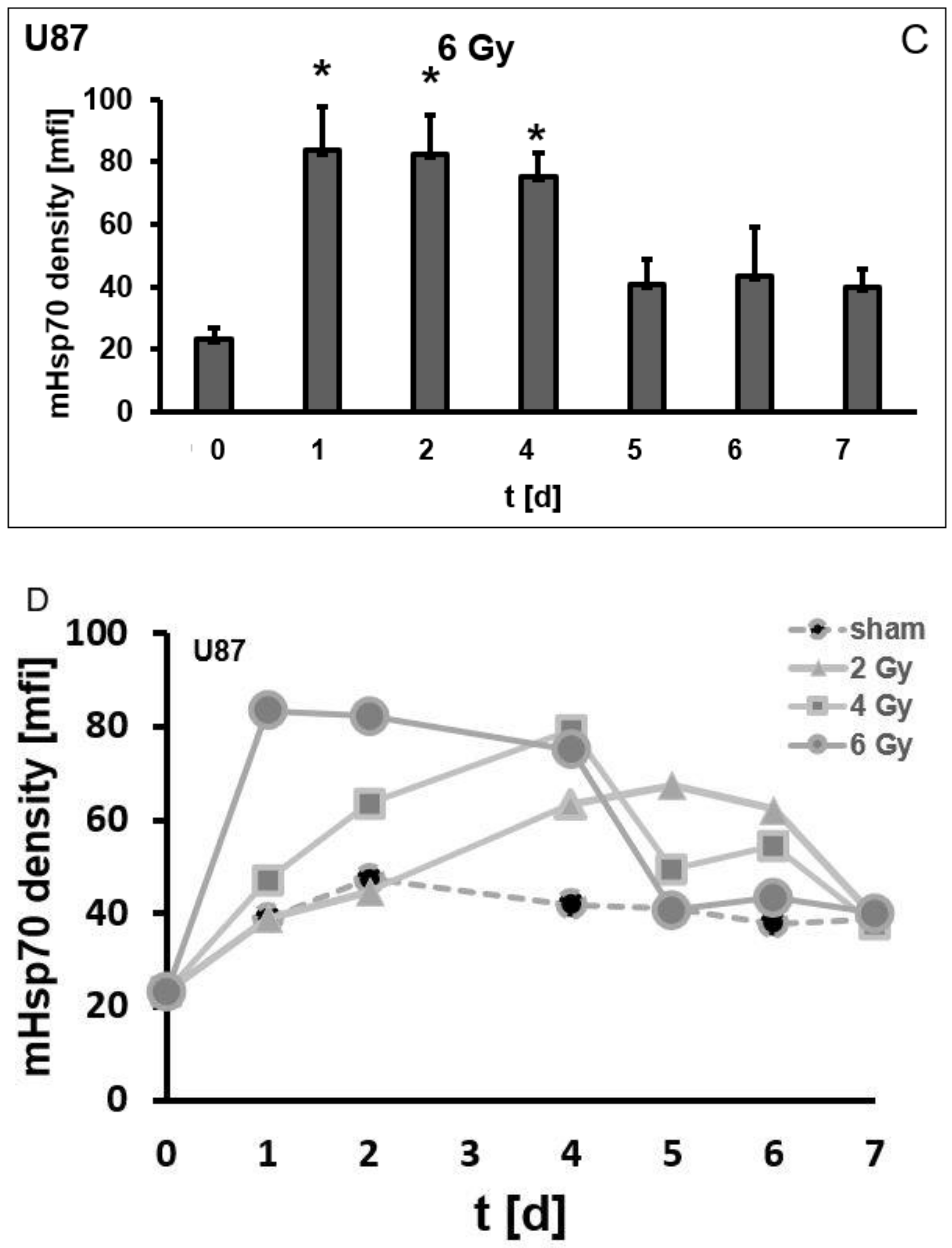 Cells 09 00912 g004b Cells 09 00912 g004b