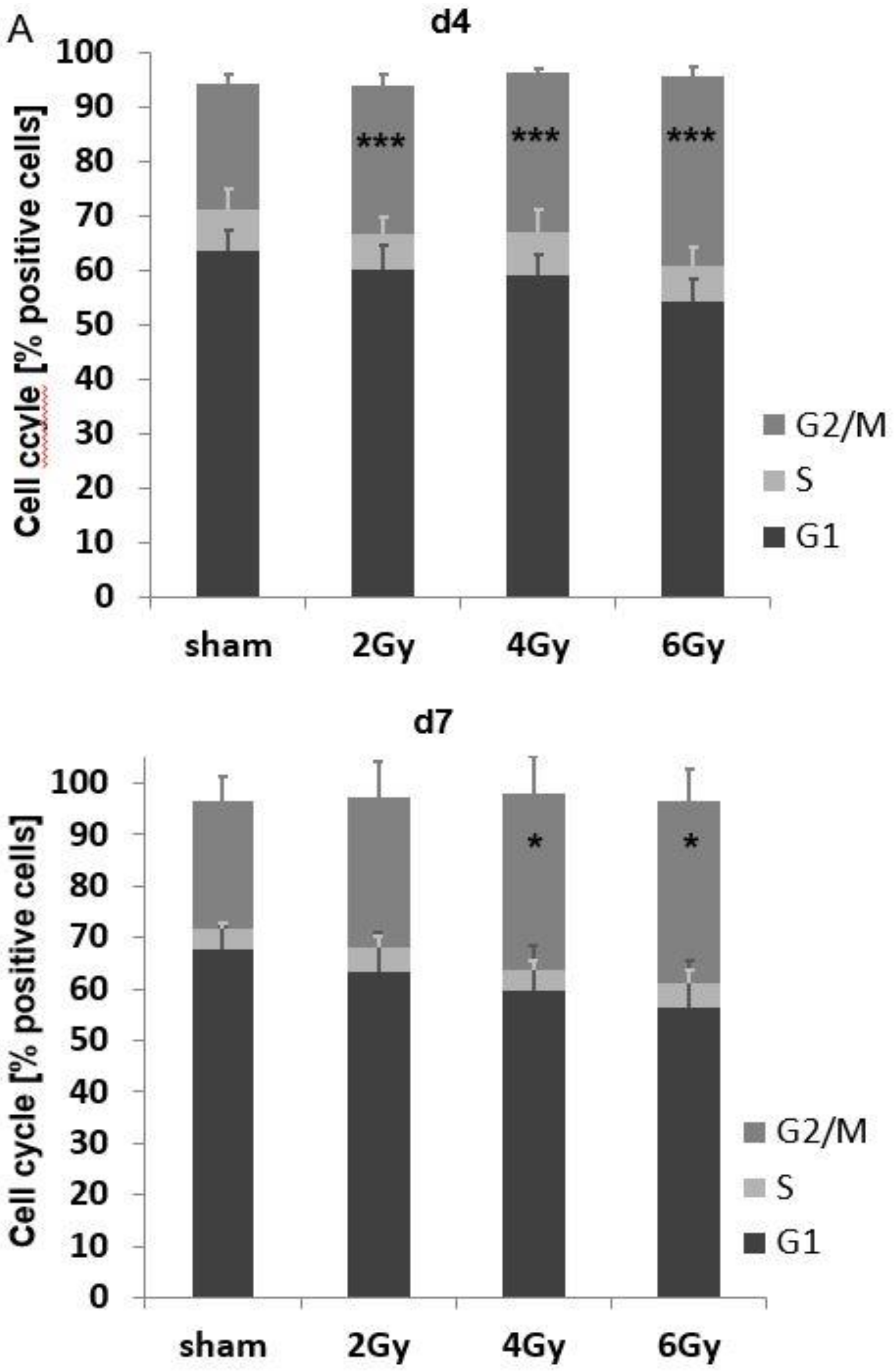 Cells 09 00912 g005a Cells 09 00912 g005a