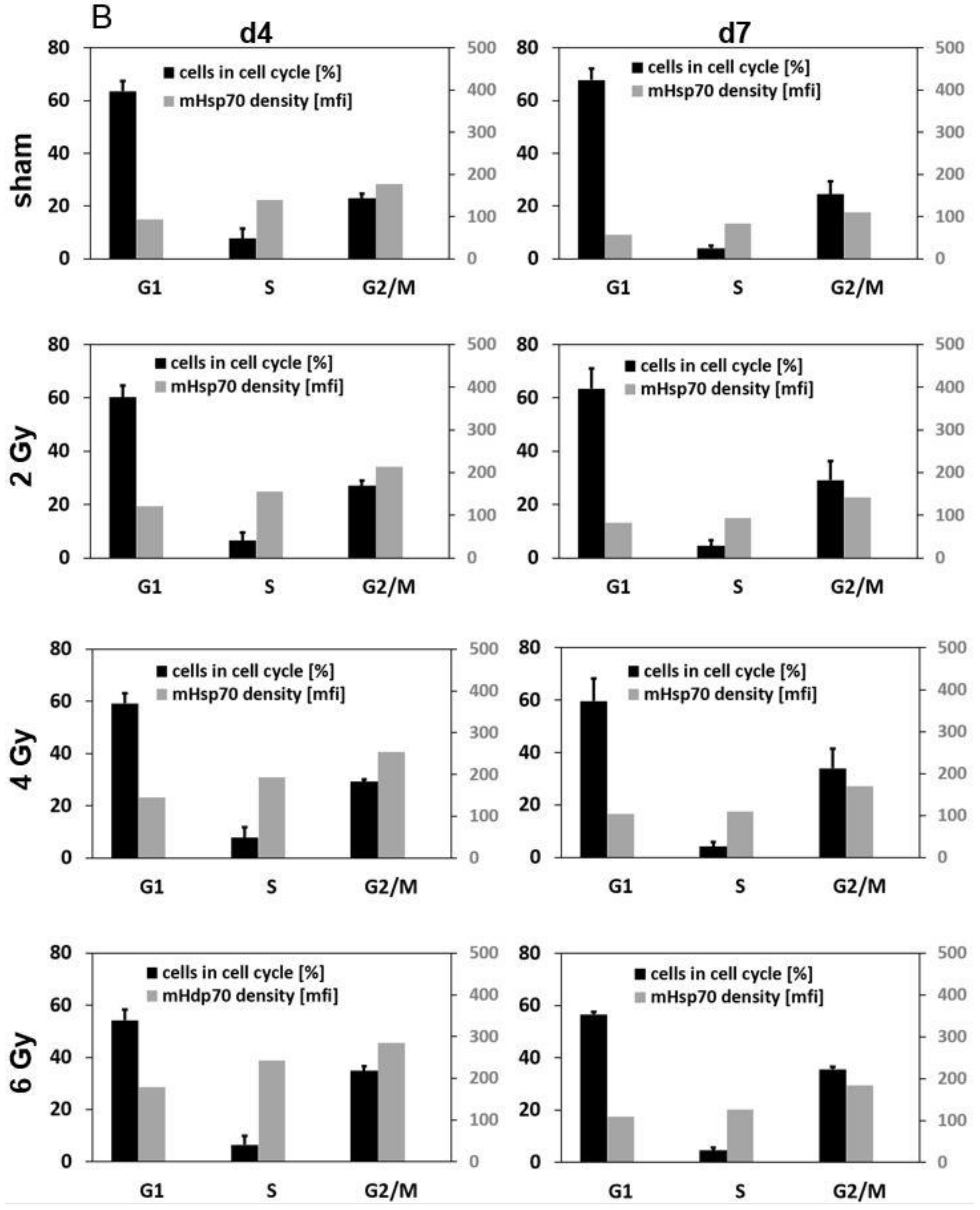 Cells 09 00912 g005b Cells 09 00912 g005b