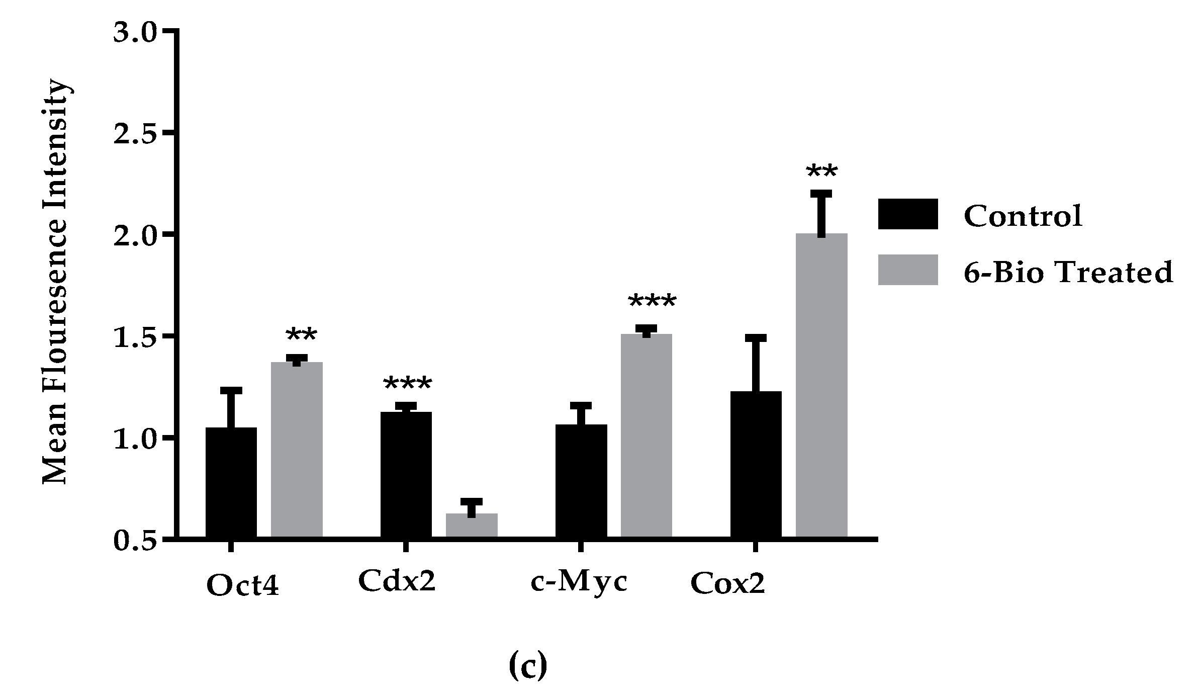 Cells 09 00923 g002b
