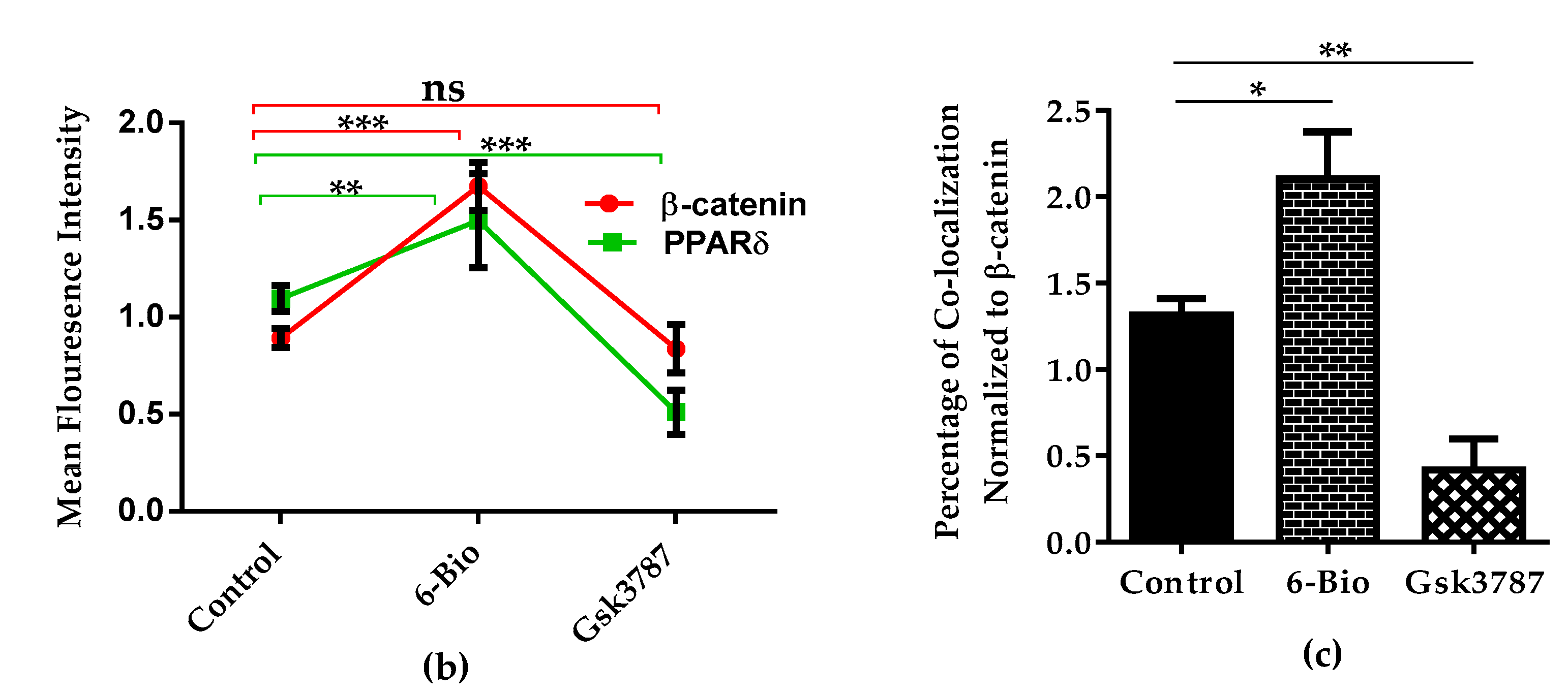Cells 09 00923 g007b