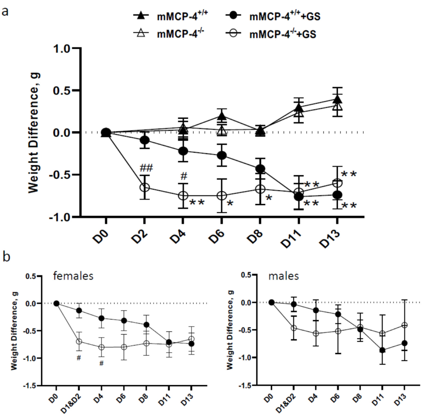 Cells 09 00925 g001 Cells 09 00925 g001