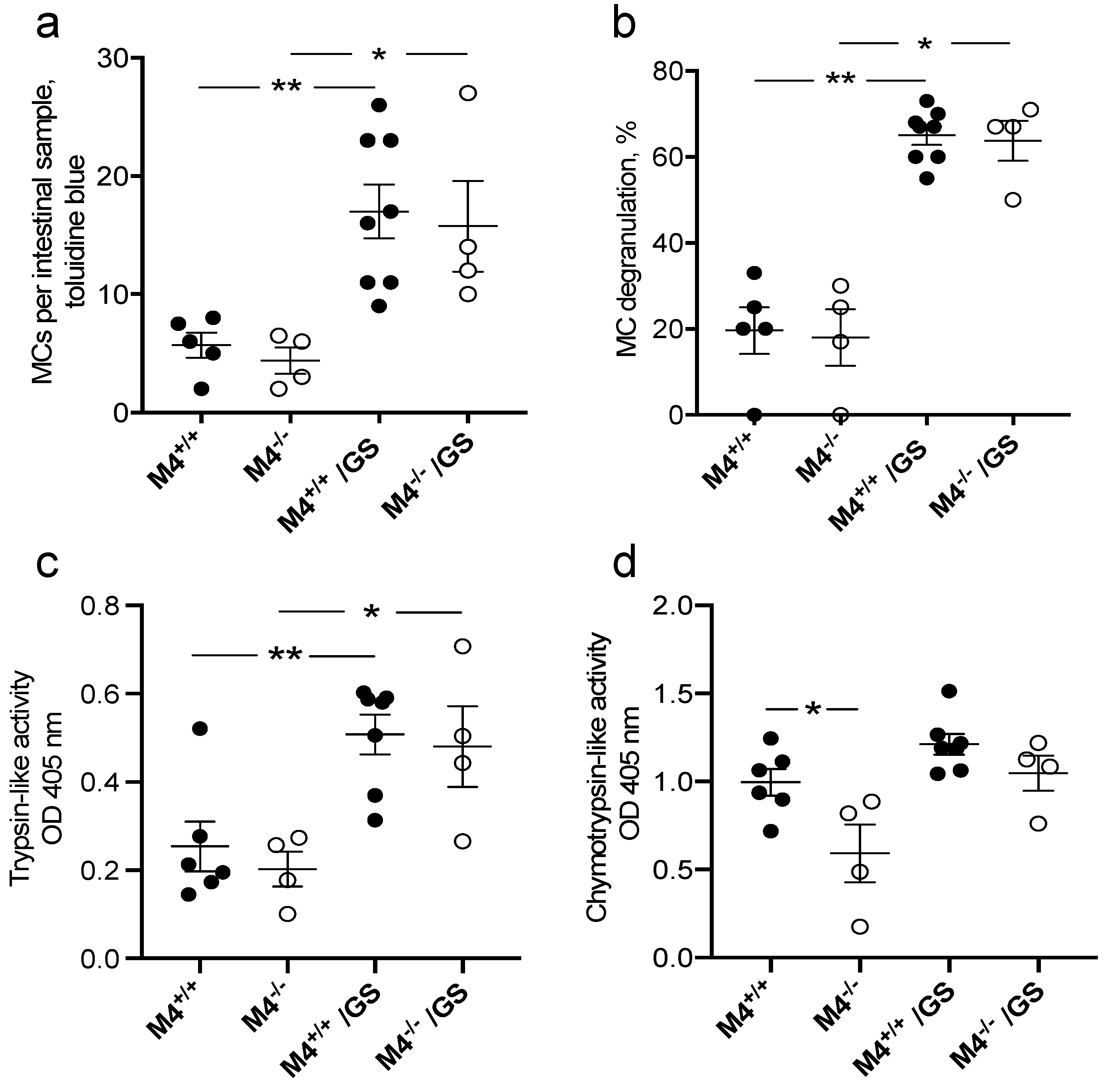 Cells 09 00925 g002 Cells 09 00925 g002