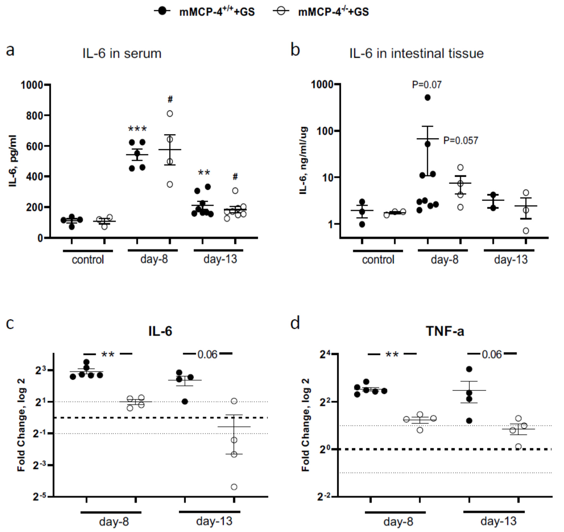 Cells 09 00925 g004 Cells 09 00925 g004