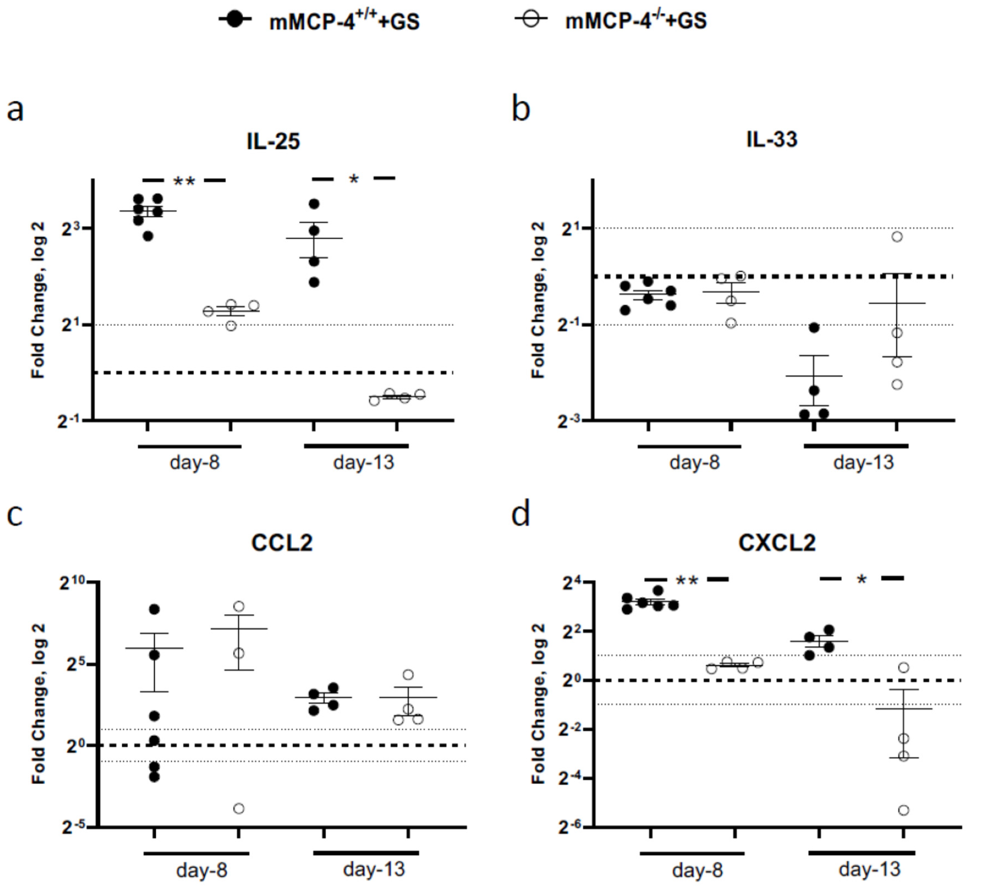 Cells 09 00925 g005 Cells 09 00925 g005