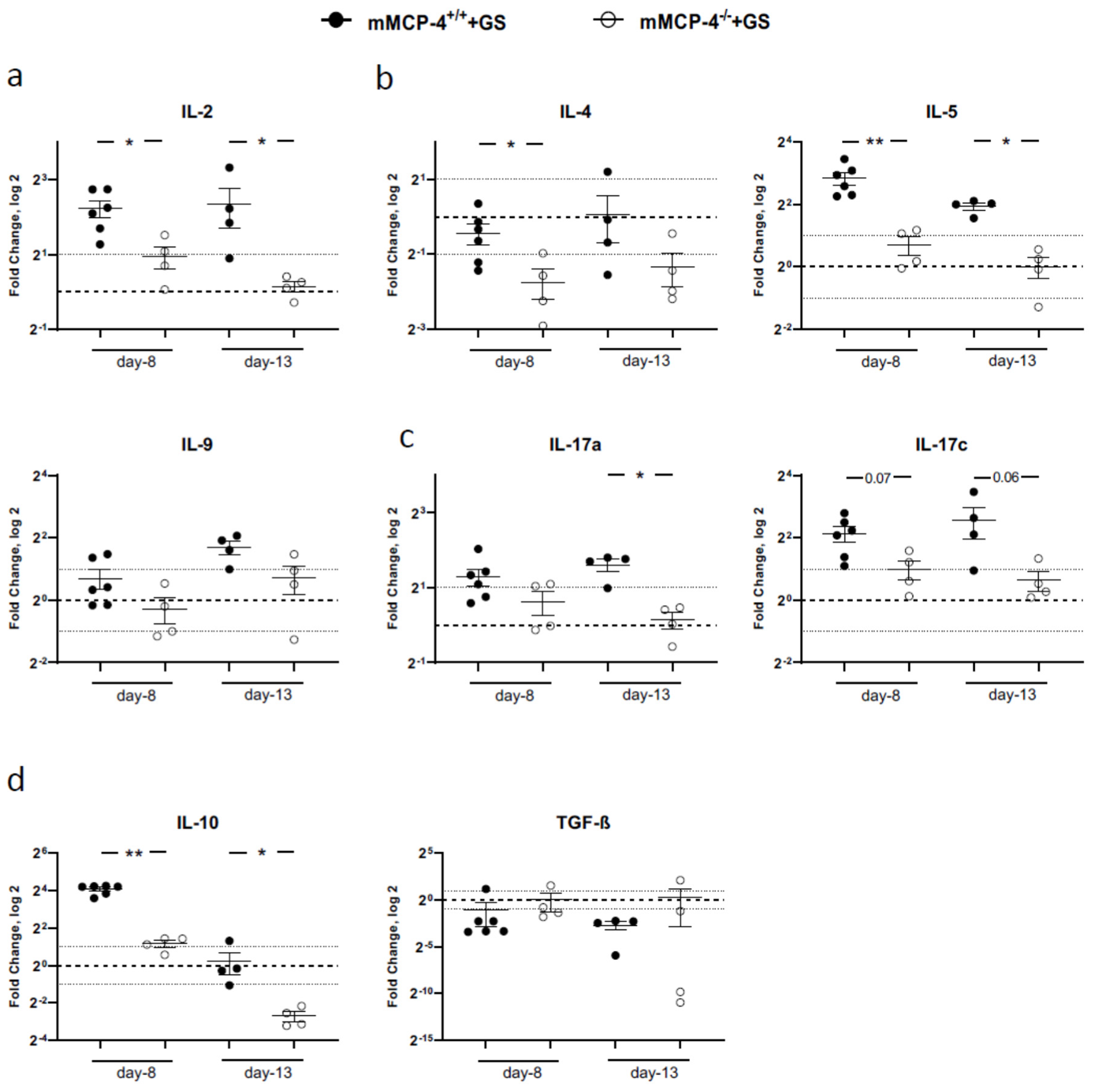 Cells 09 00925 g006 Cells 09 00925 g006