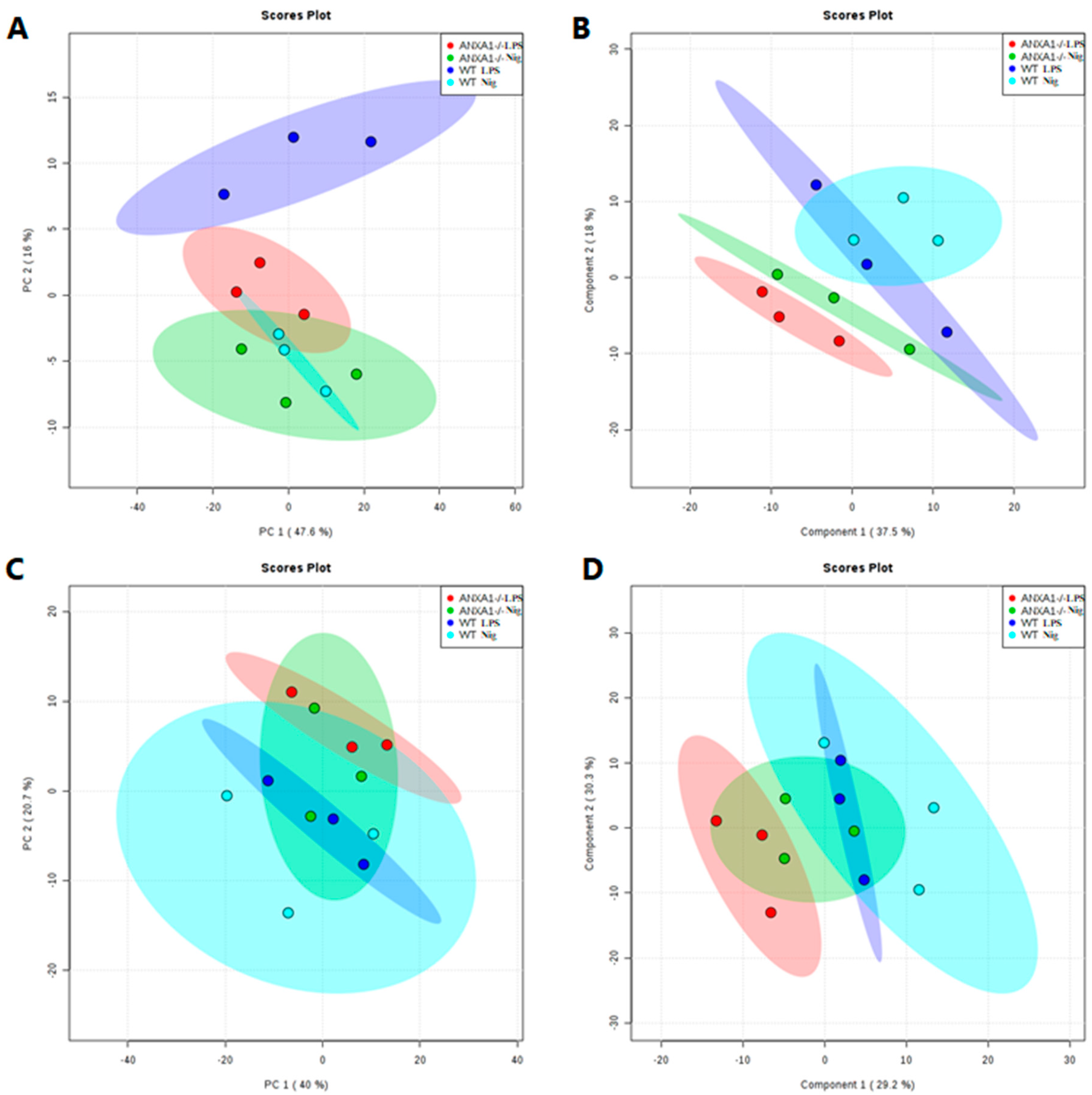 Cells 09 00926 g004 Cells 09 00926 g004