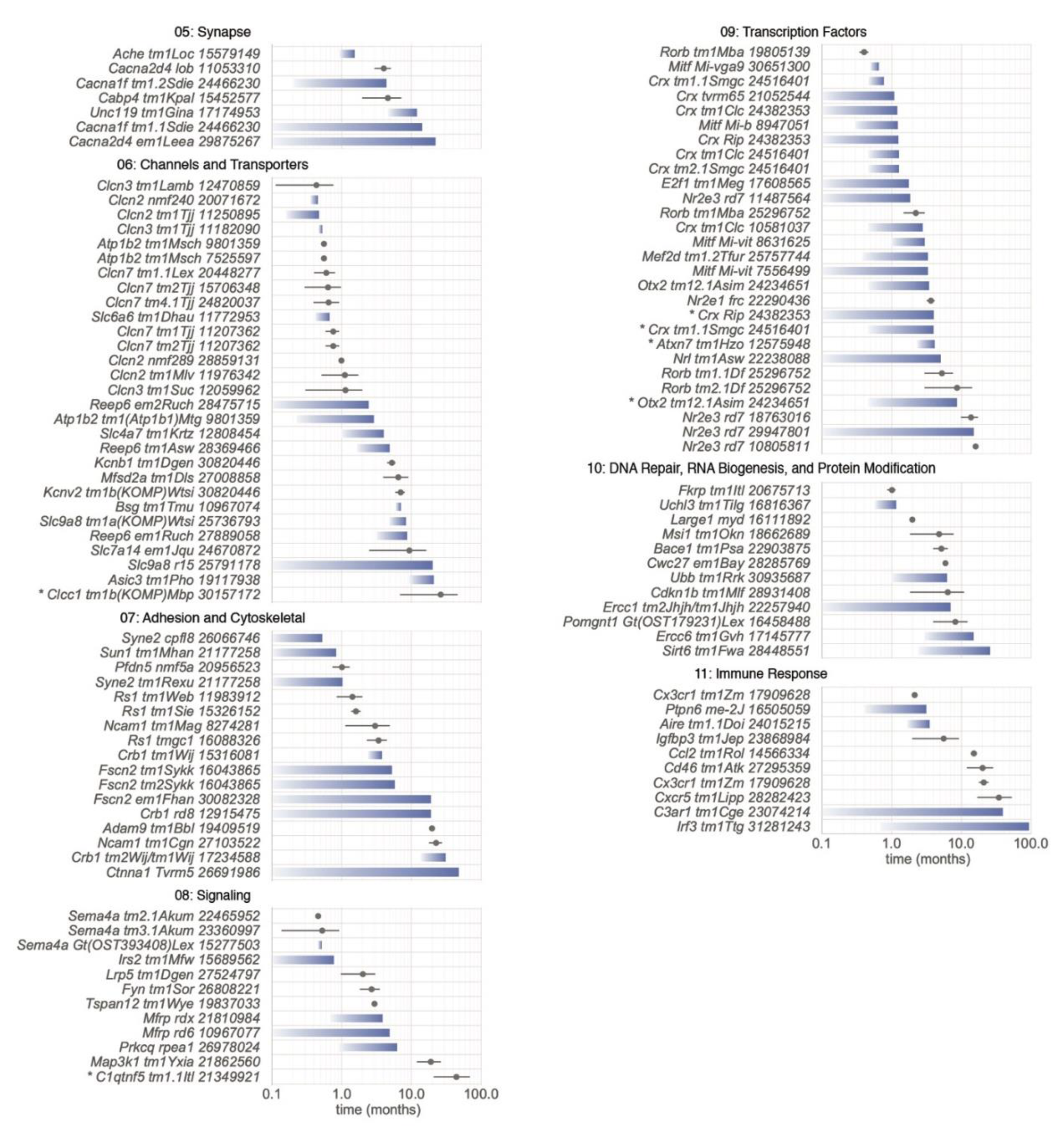 Cells 09 00931 g006b Cells 09 00931 g006b