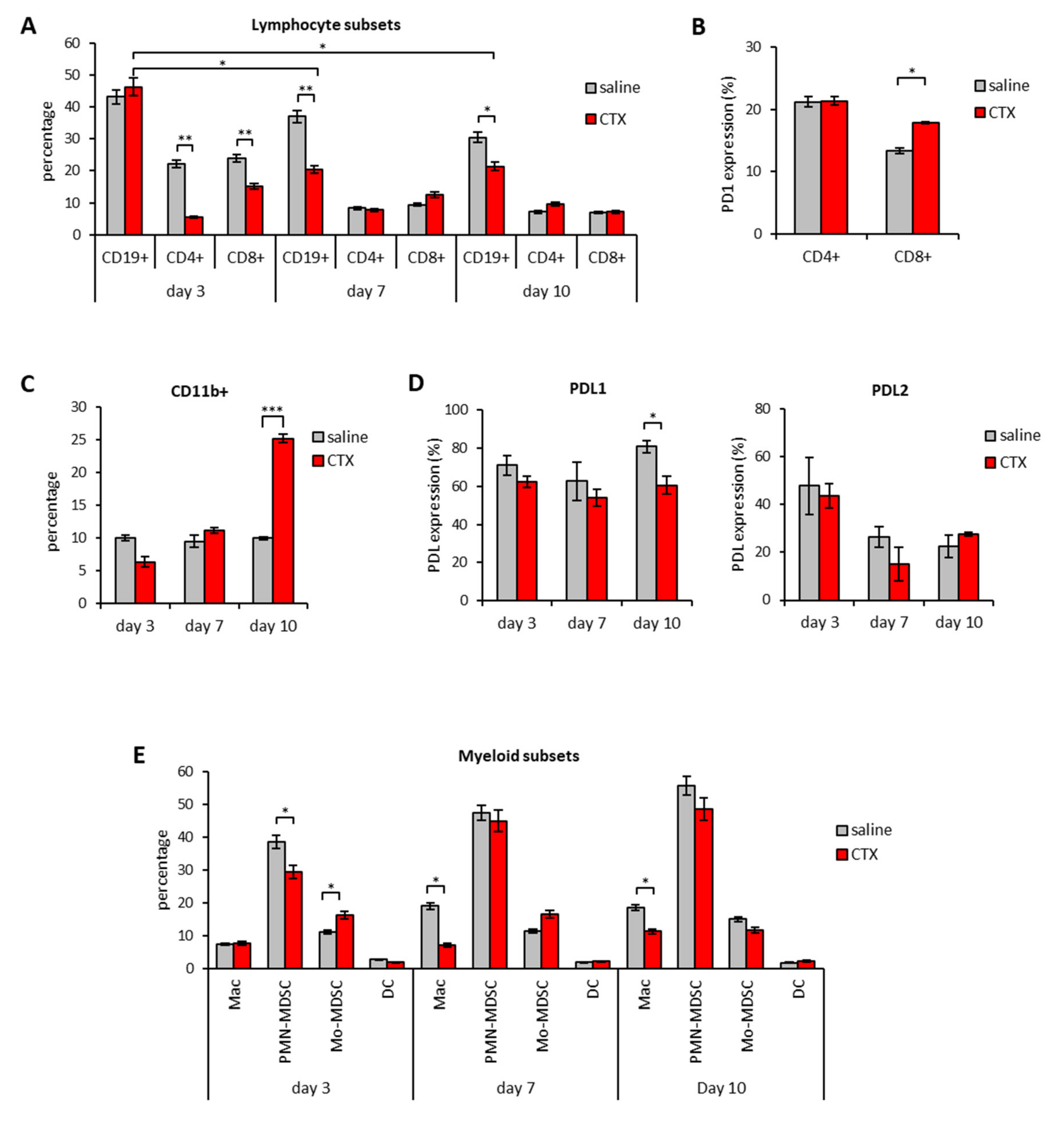 Cells 09 00940 g003 Cells 09 00940 g003