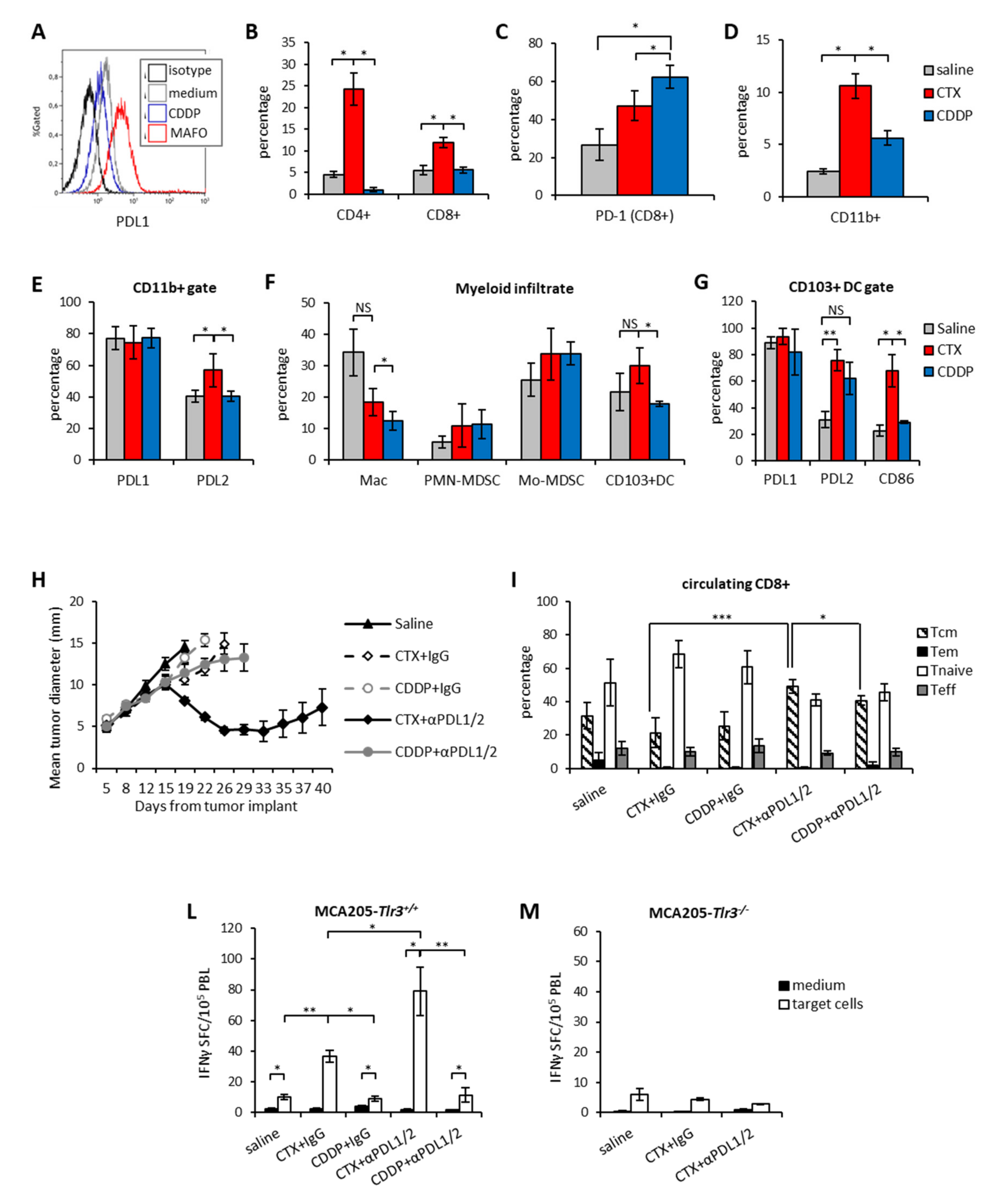 Cells 09 00940 g005 Cells 09 00940 g005