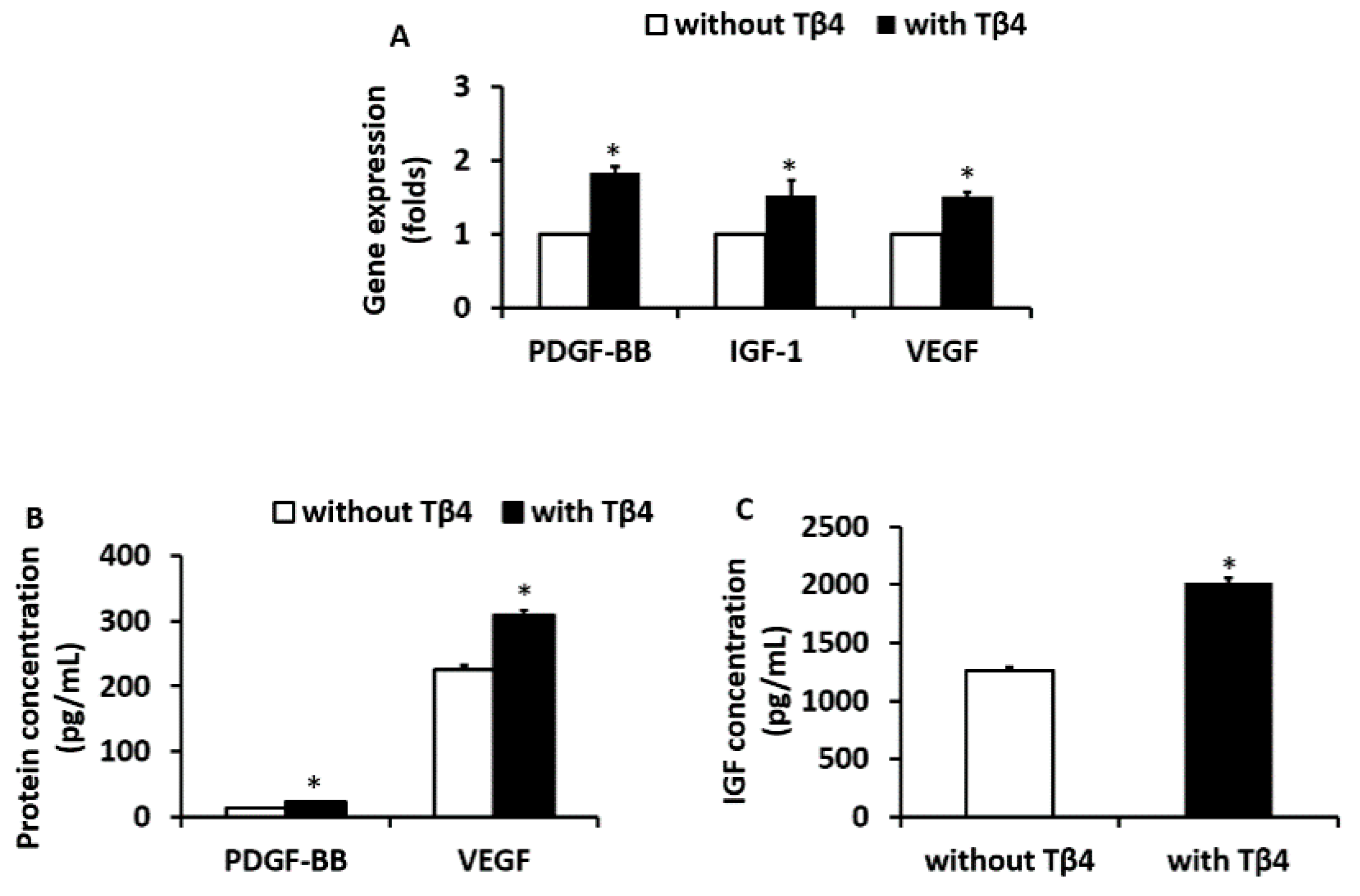 Cells 09 00949 g002 Cells 09 00949 g002