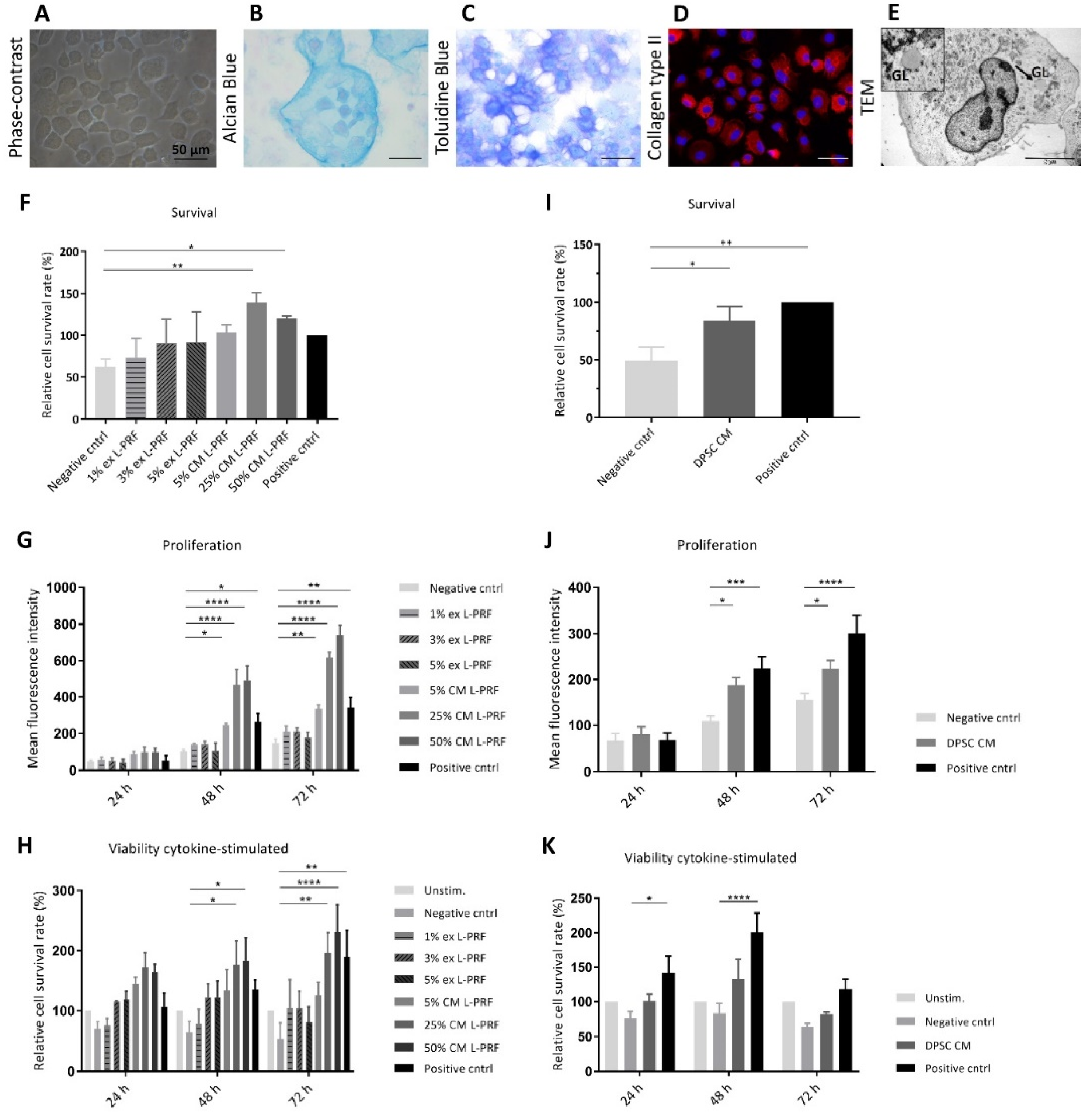 Cells 09 00980 g002 Cells 09 00980 g002