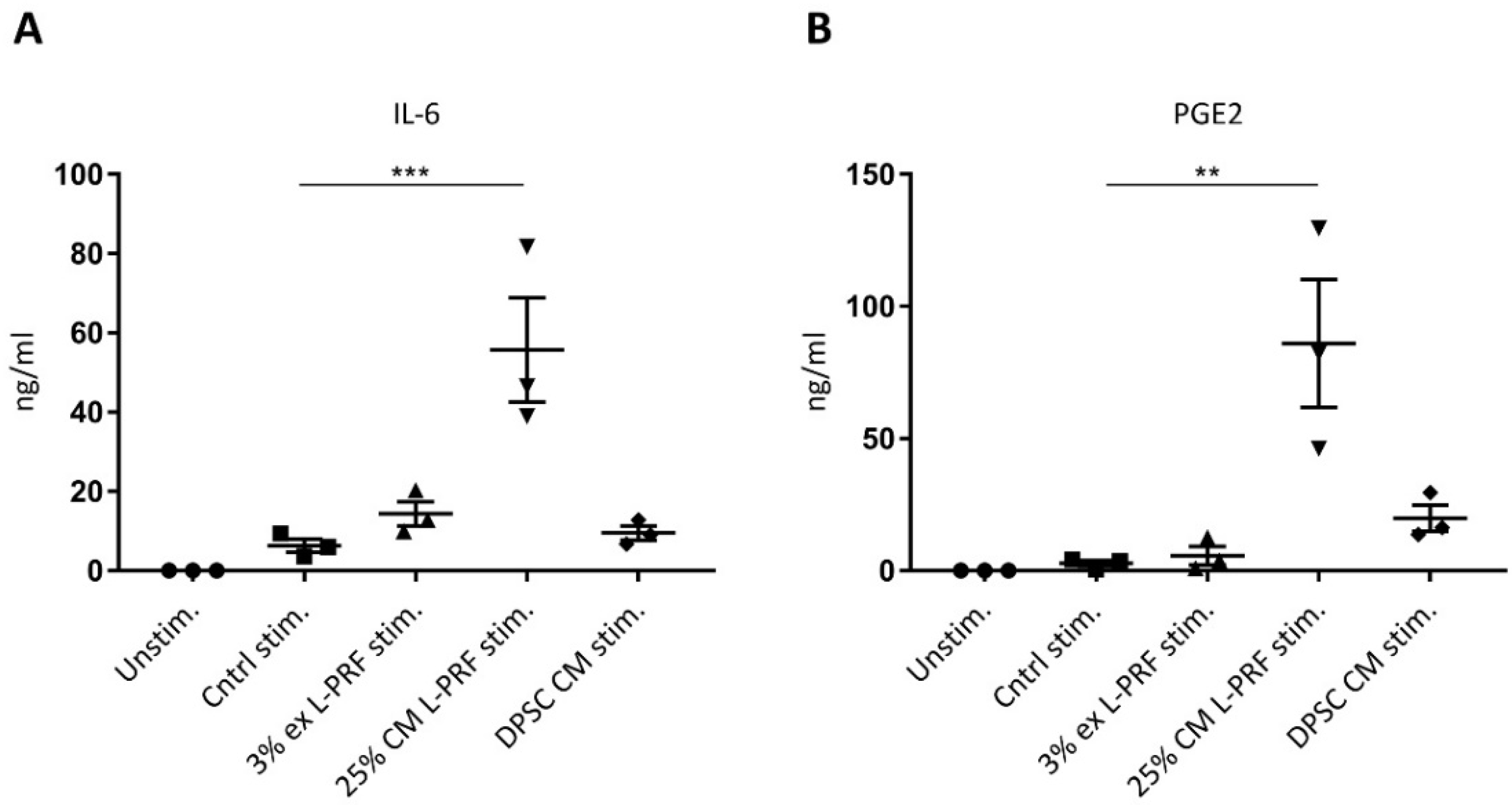 Cells 09 00980 g004 Cells 09 00980 g004