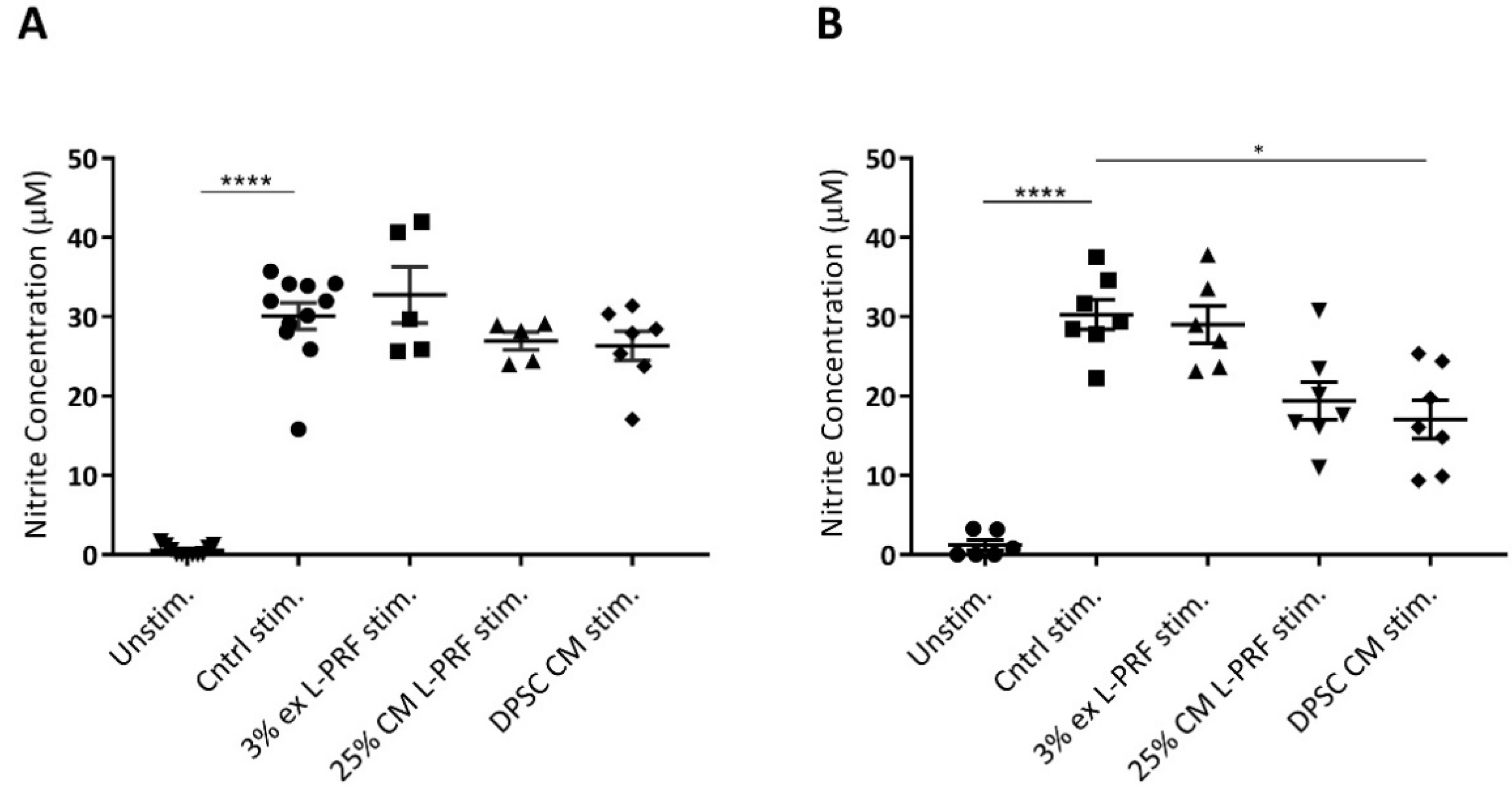 Cells 09 00980 g005 Cells 09 00980 g005