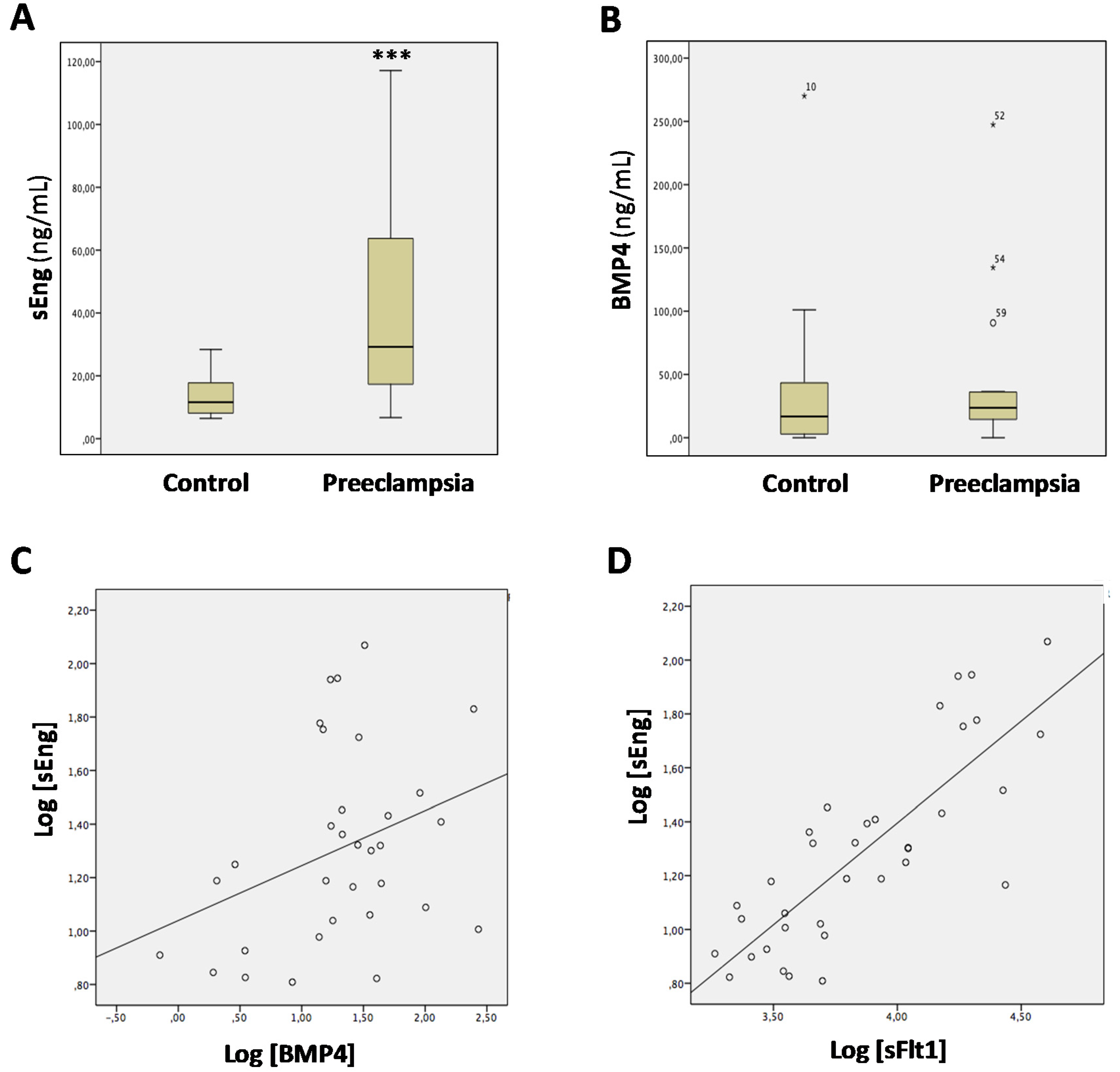 Cells 09 00988 g003 Cells 09 00988 g003