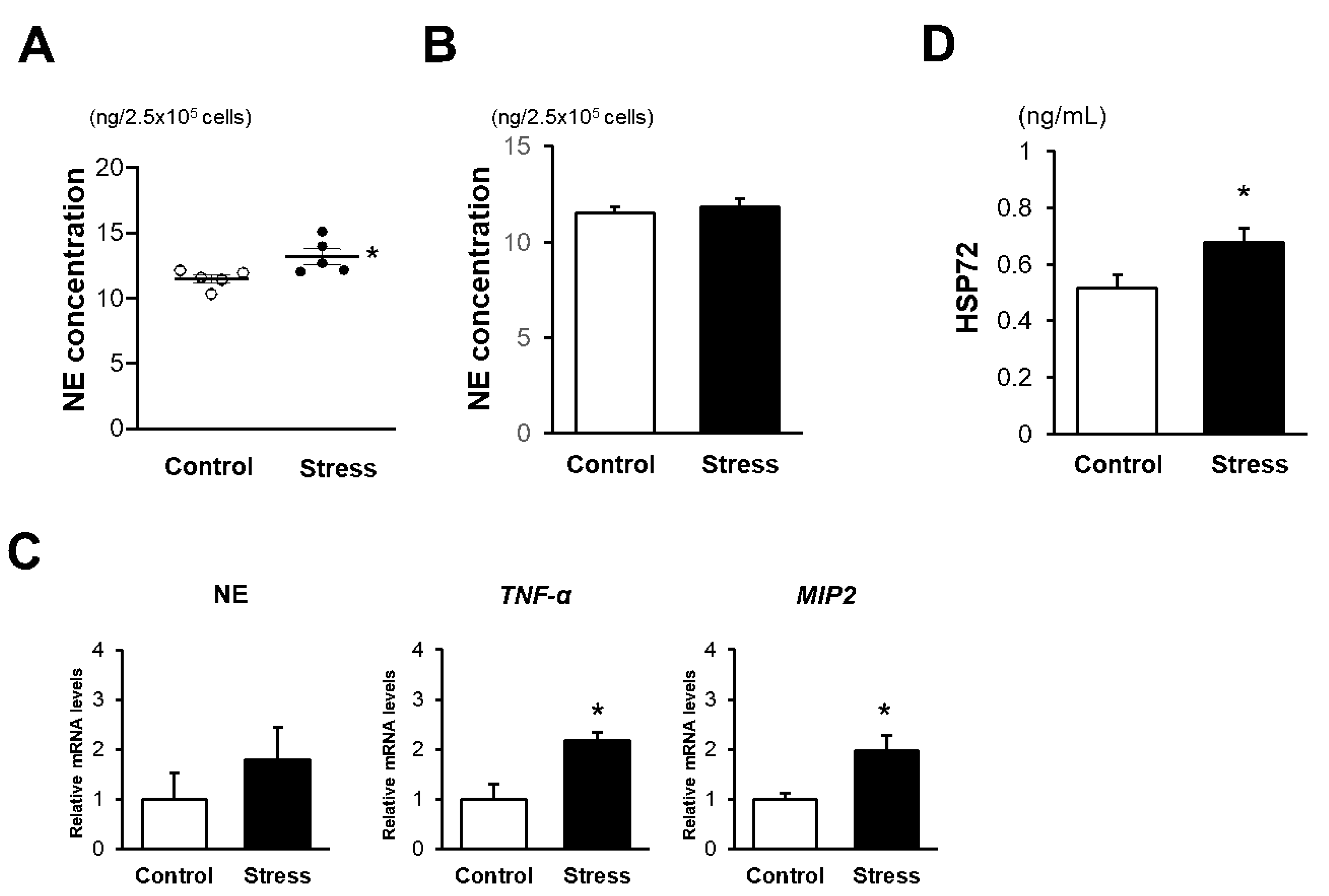 Cells 09 00996 g005 Cells 09 00996 g005