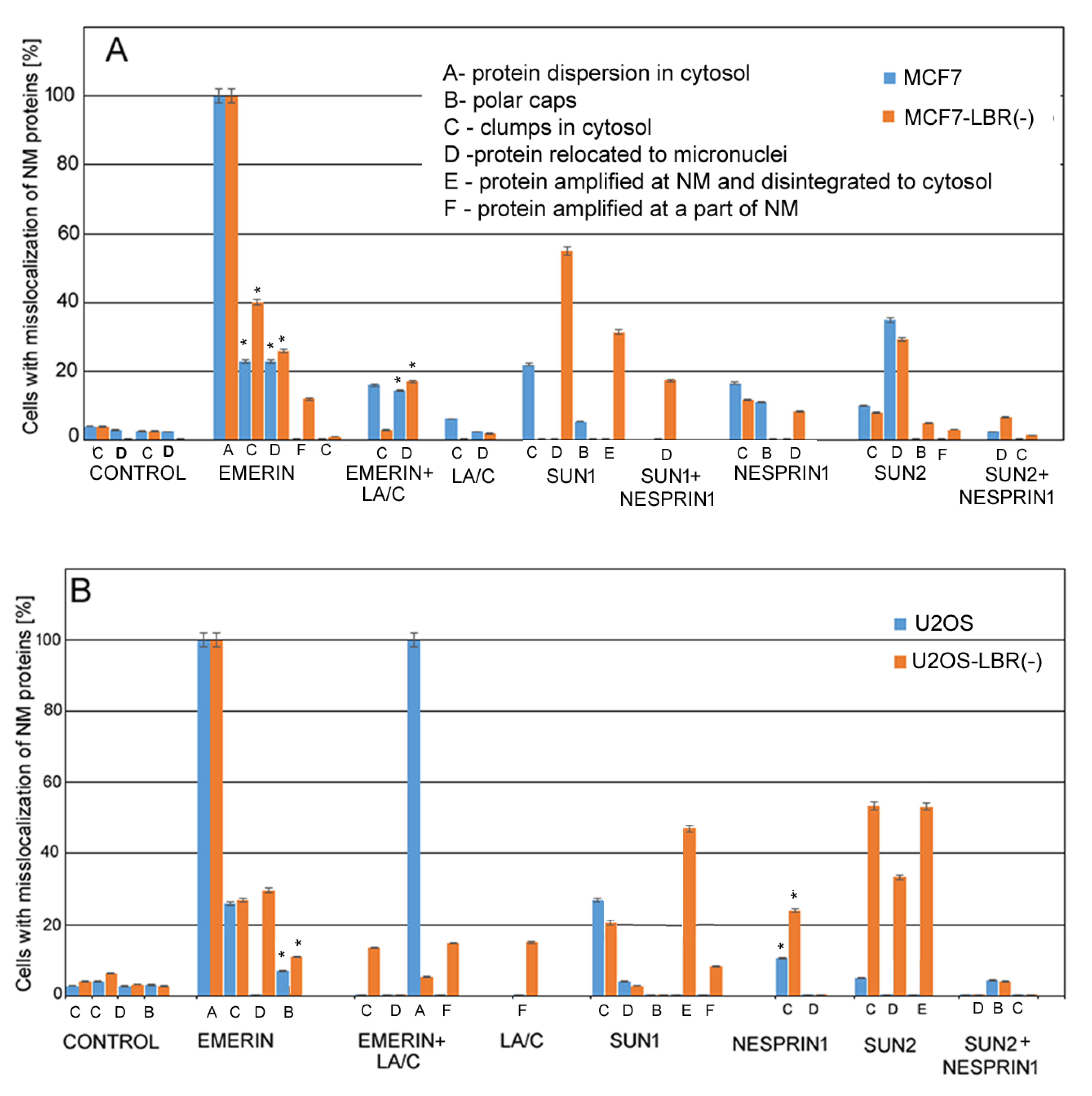 Cells 09 00999 g004 Cells 09 00999 g004