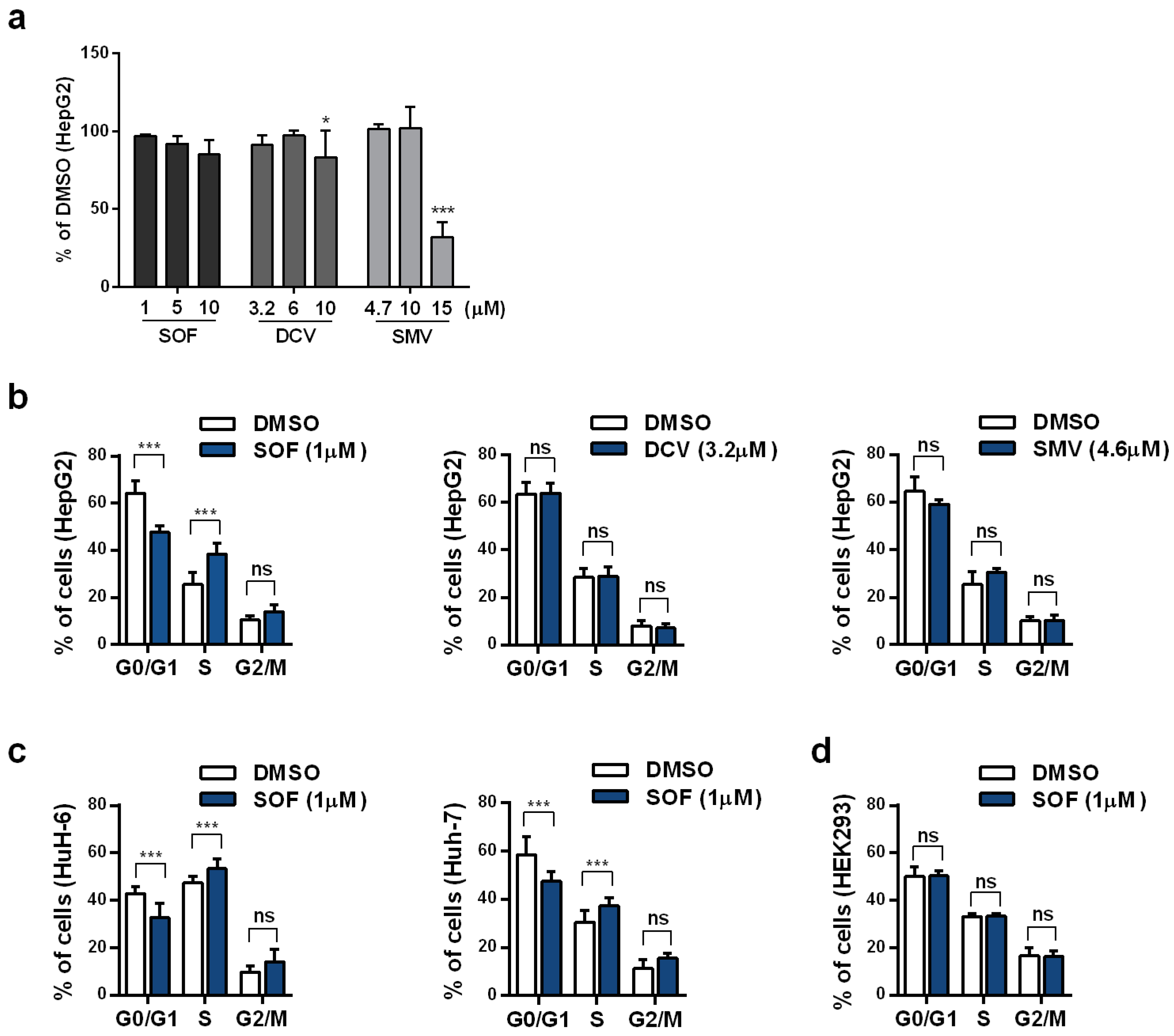 Cells 09 01003 g001 Cells 09 01003 g001