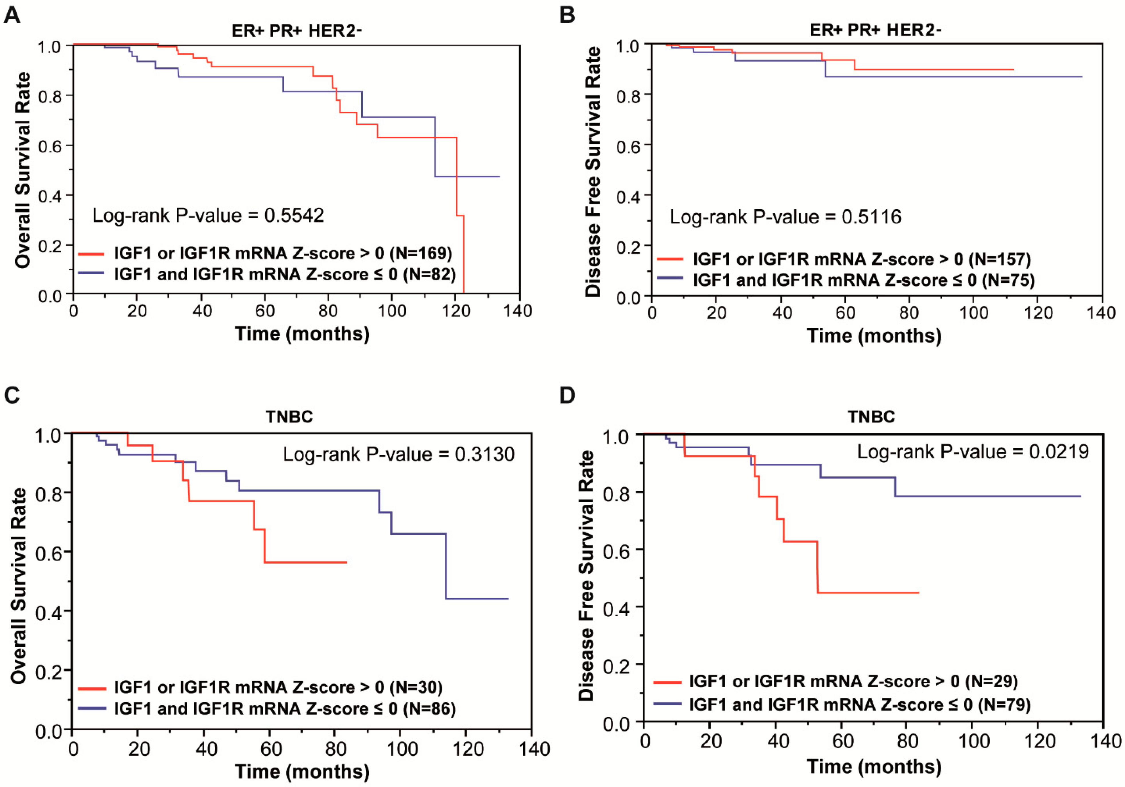 Cells 09 01010 g001 Cells 09 01010 g001