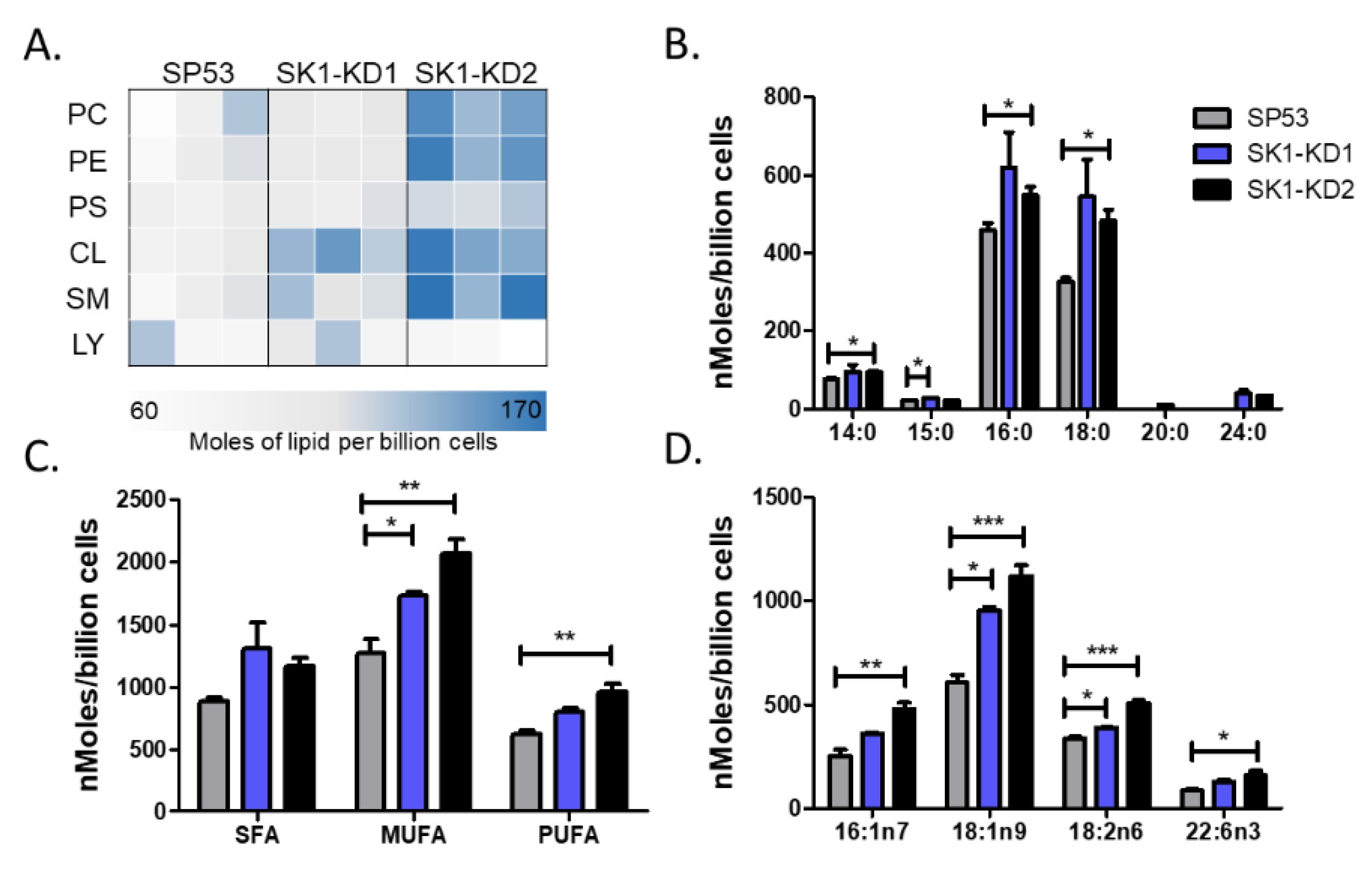 Cells 09 01030 g005 Cells 09 01030 g005