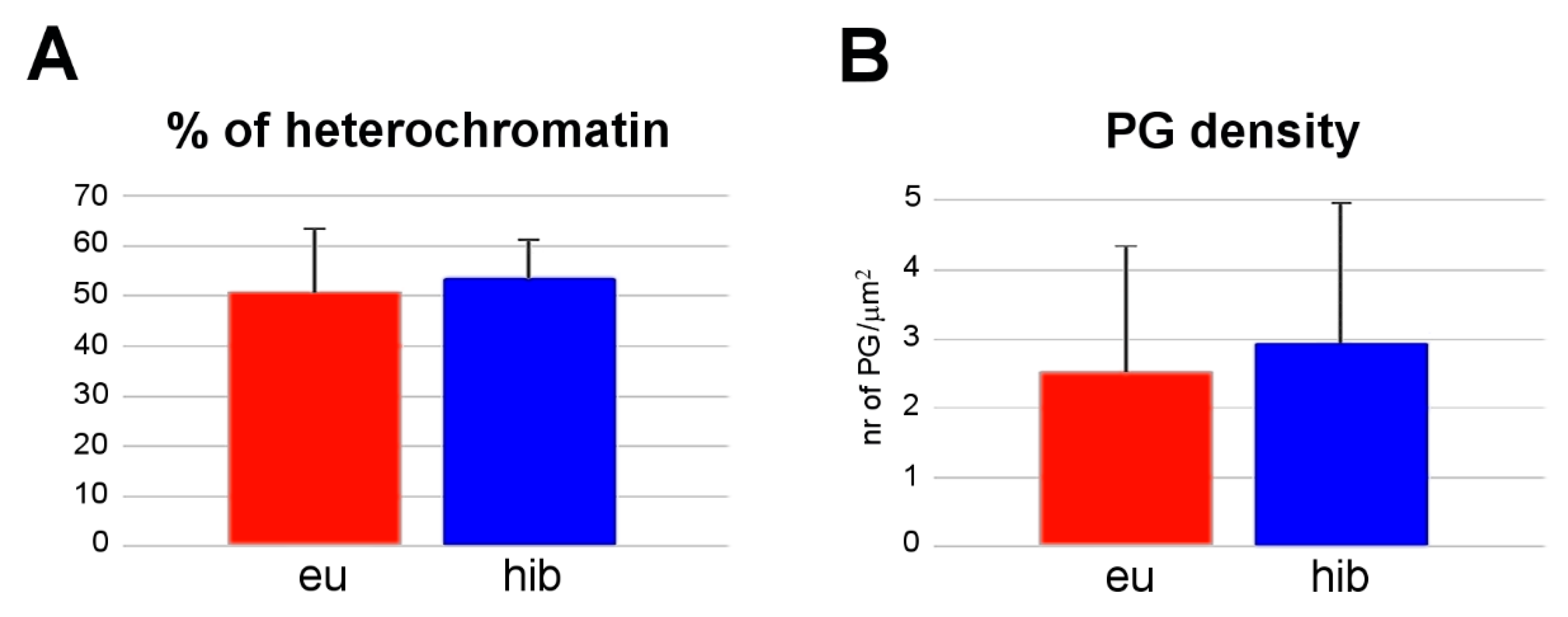 Cells 09 01050 g003 Cells 09 01050 g003