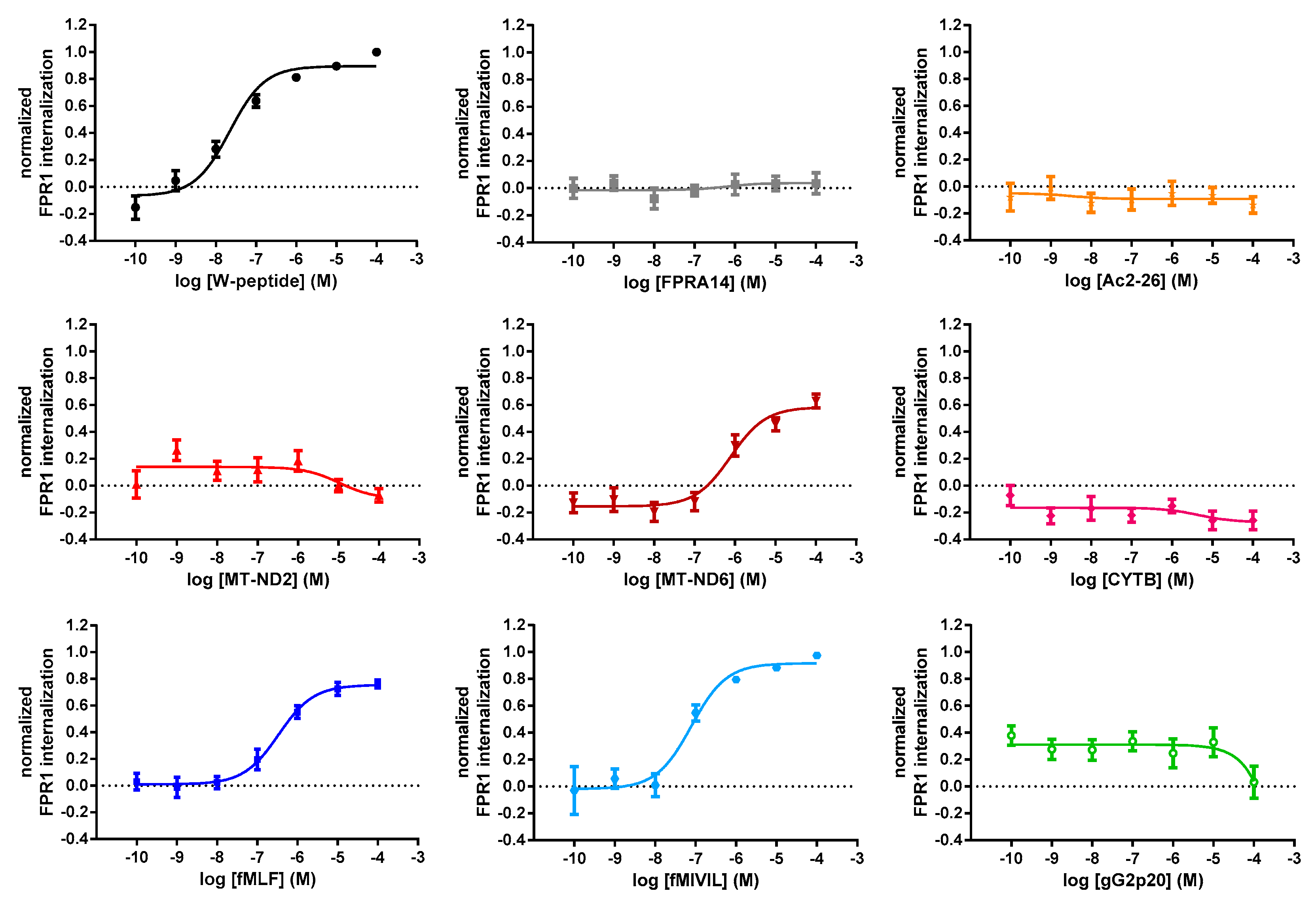 Cells 09 01054 g004 Cells 09 01054 g004