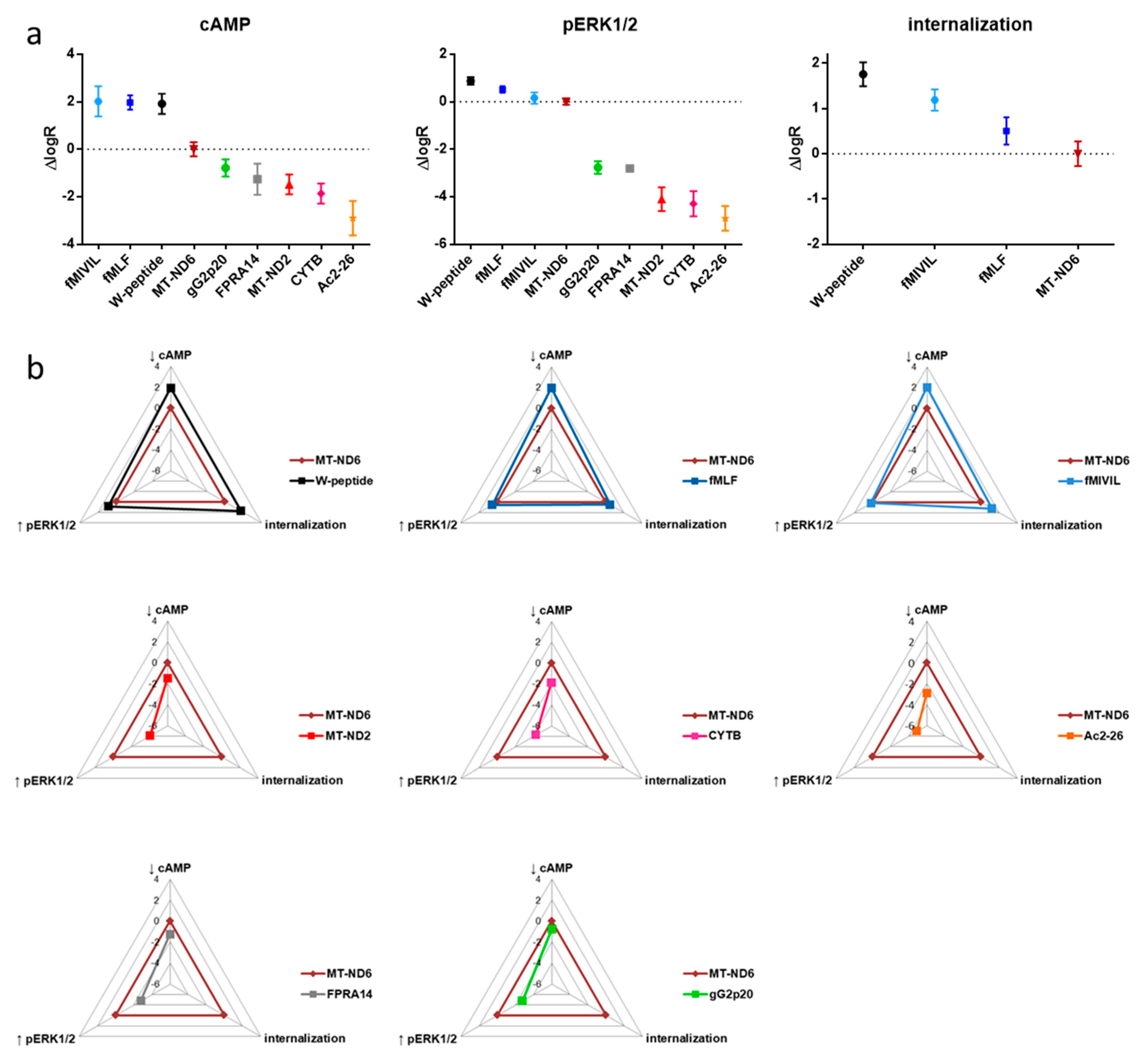 Cells 09 01054 g007 Cells 09 01054 g007
