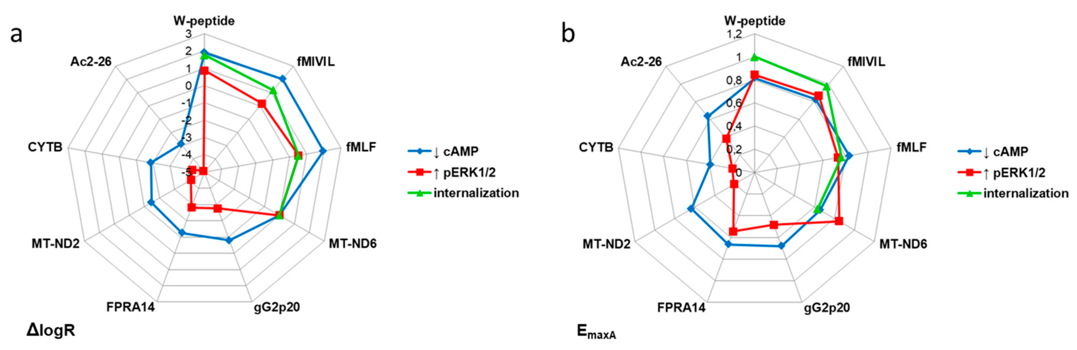 Cells 09 01054 g008 Cells 09 01054 g008