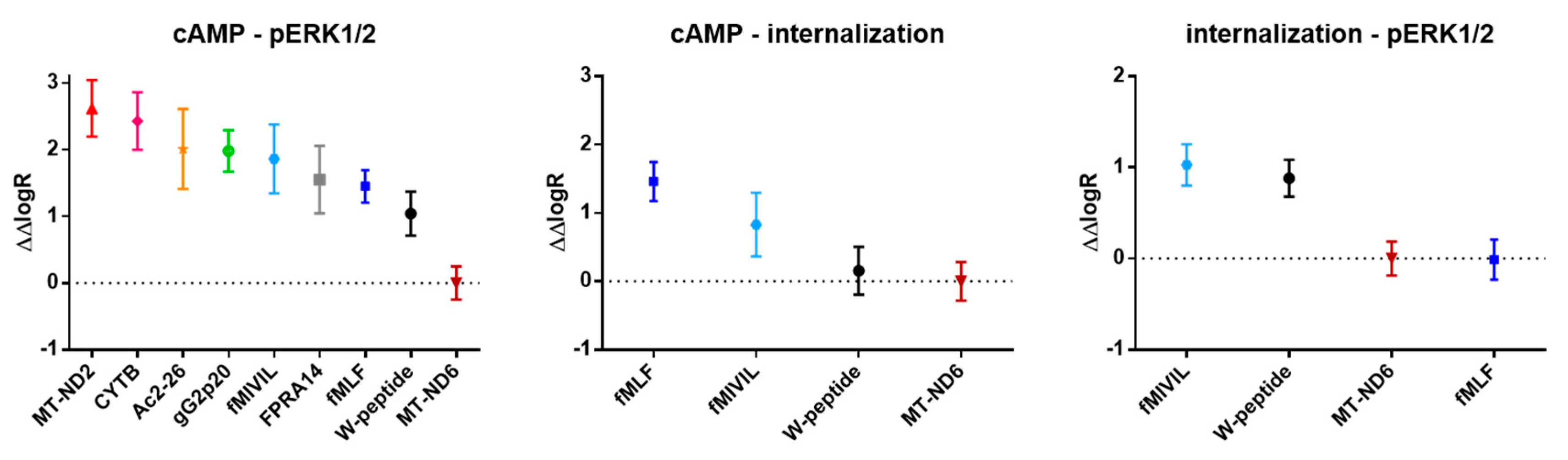 Cells 09 01054 g009 Cells 09 01054 g009