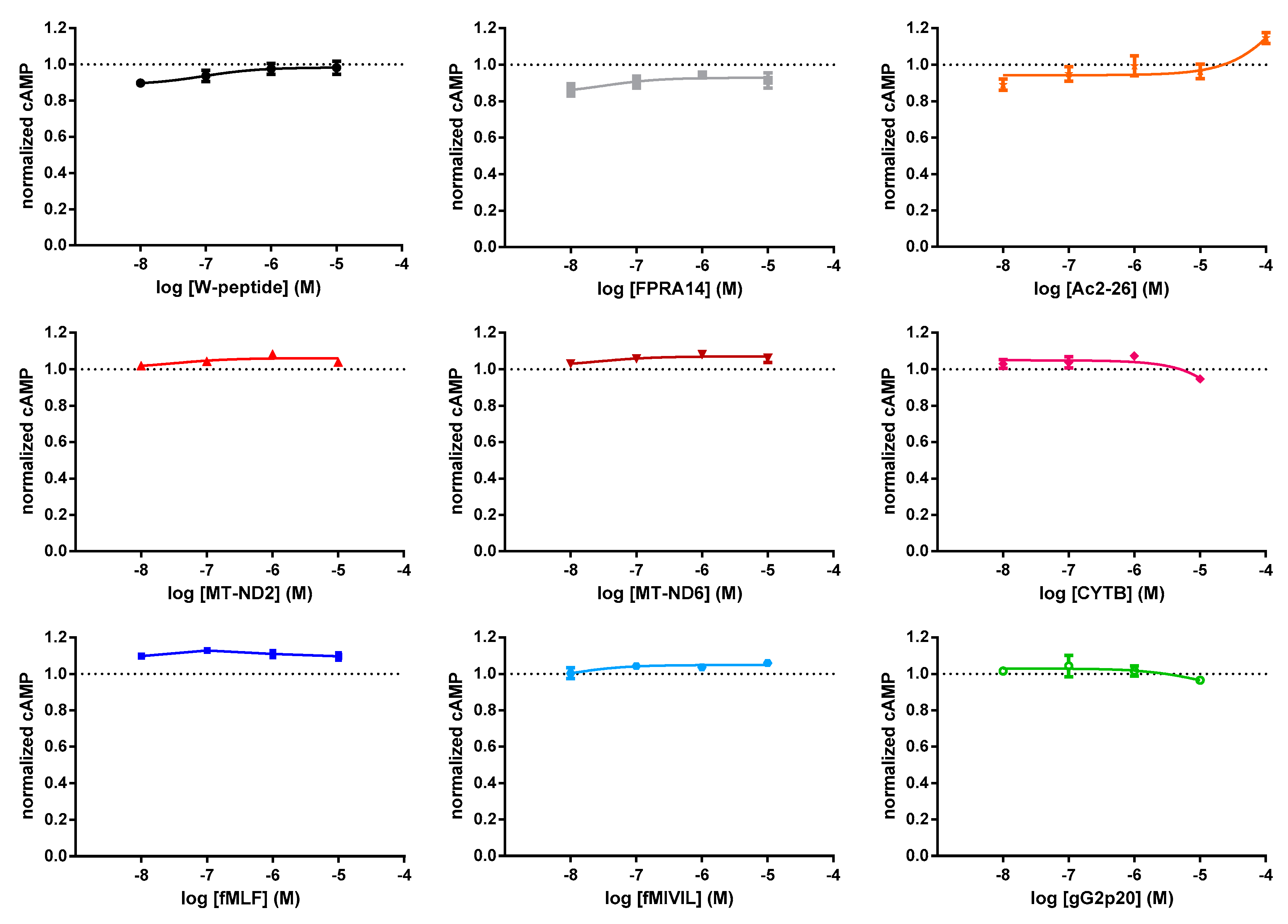 Cells 09 01054 g0a2 Cells 09 01054 g0a2
