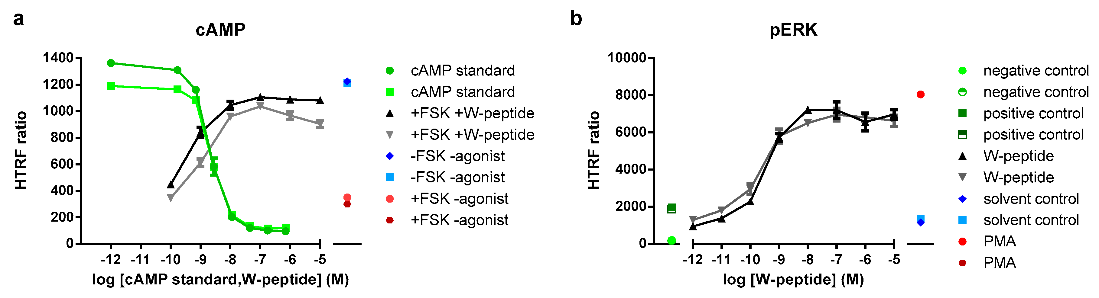 Cells 09 01054 g0a3 Cells 09 01054 g0a3