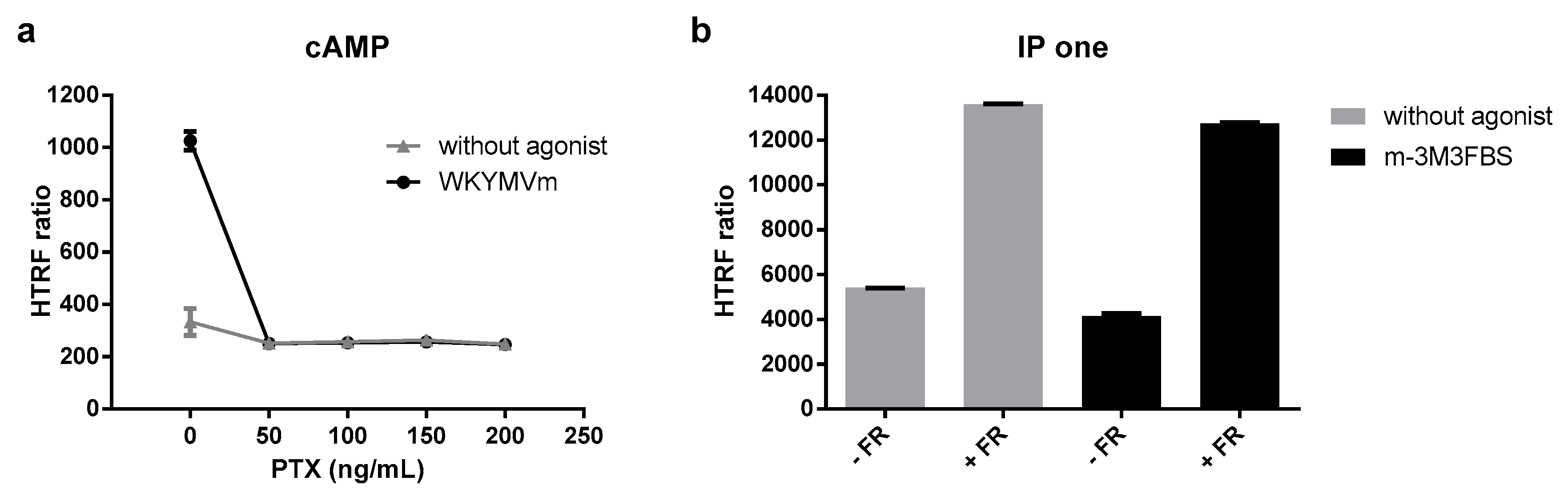 Cells 09 01054 g0a4 Cells 09 01054 g0a4