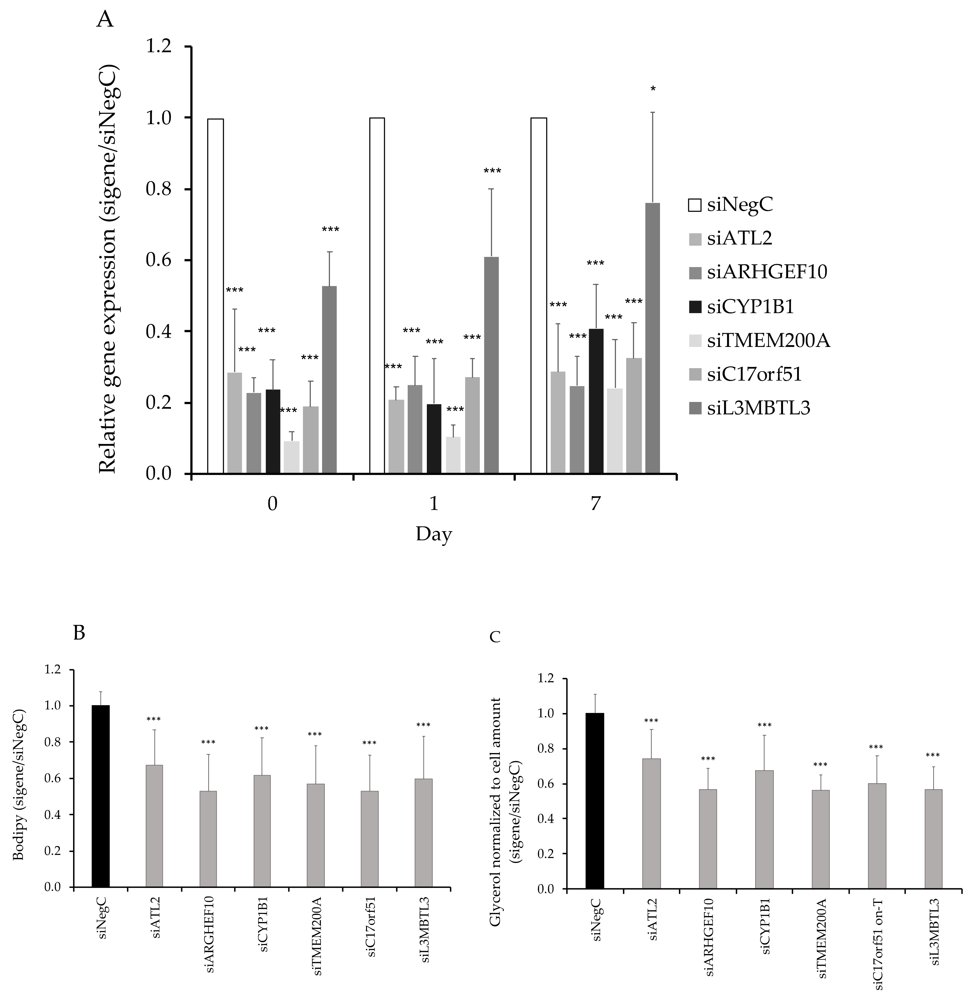 Cells 09 01085 g003 Cells 09 01085 g003