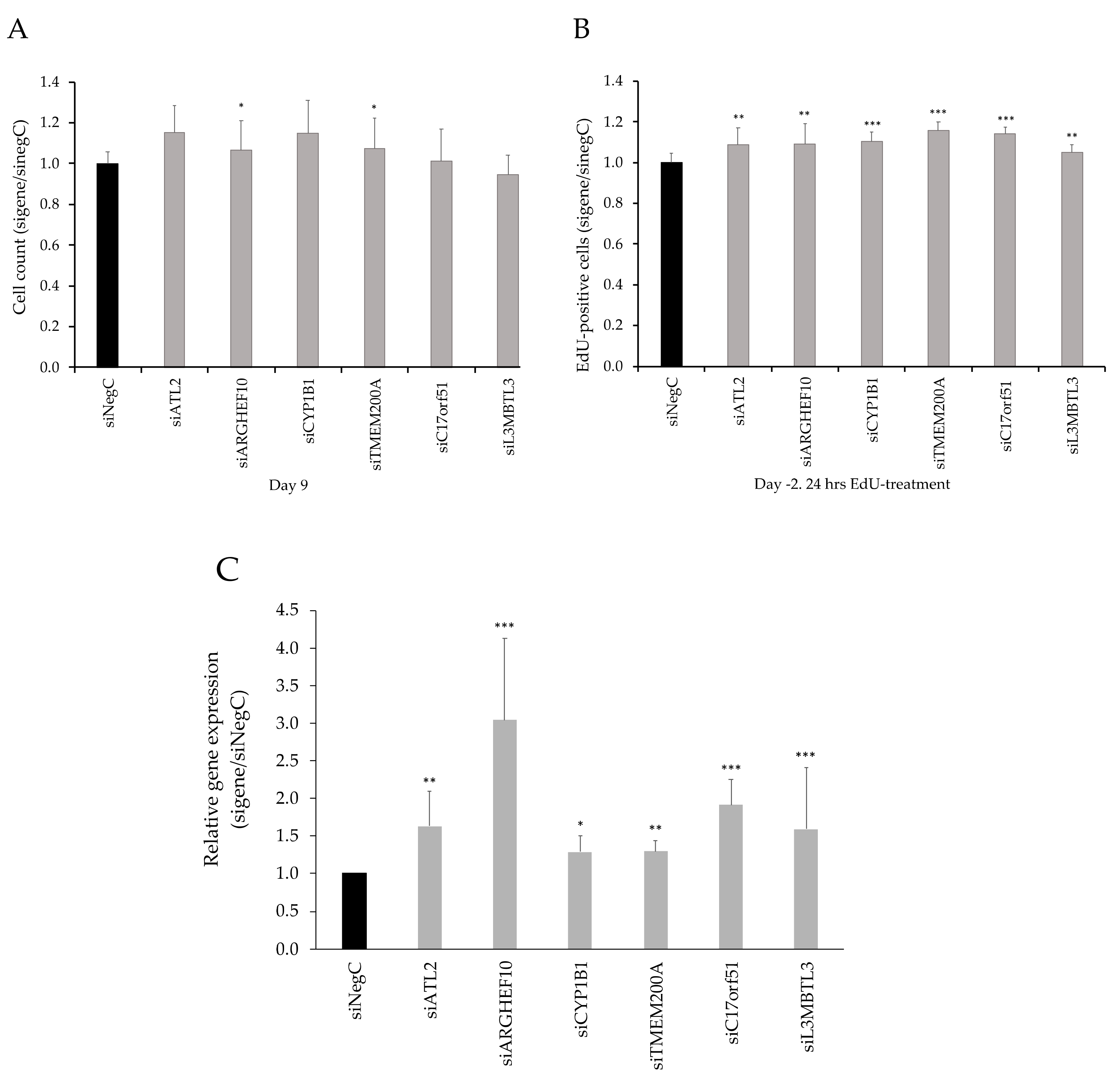 Cells 09 01085 g004 Cells 09 01085 g004