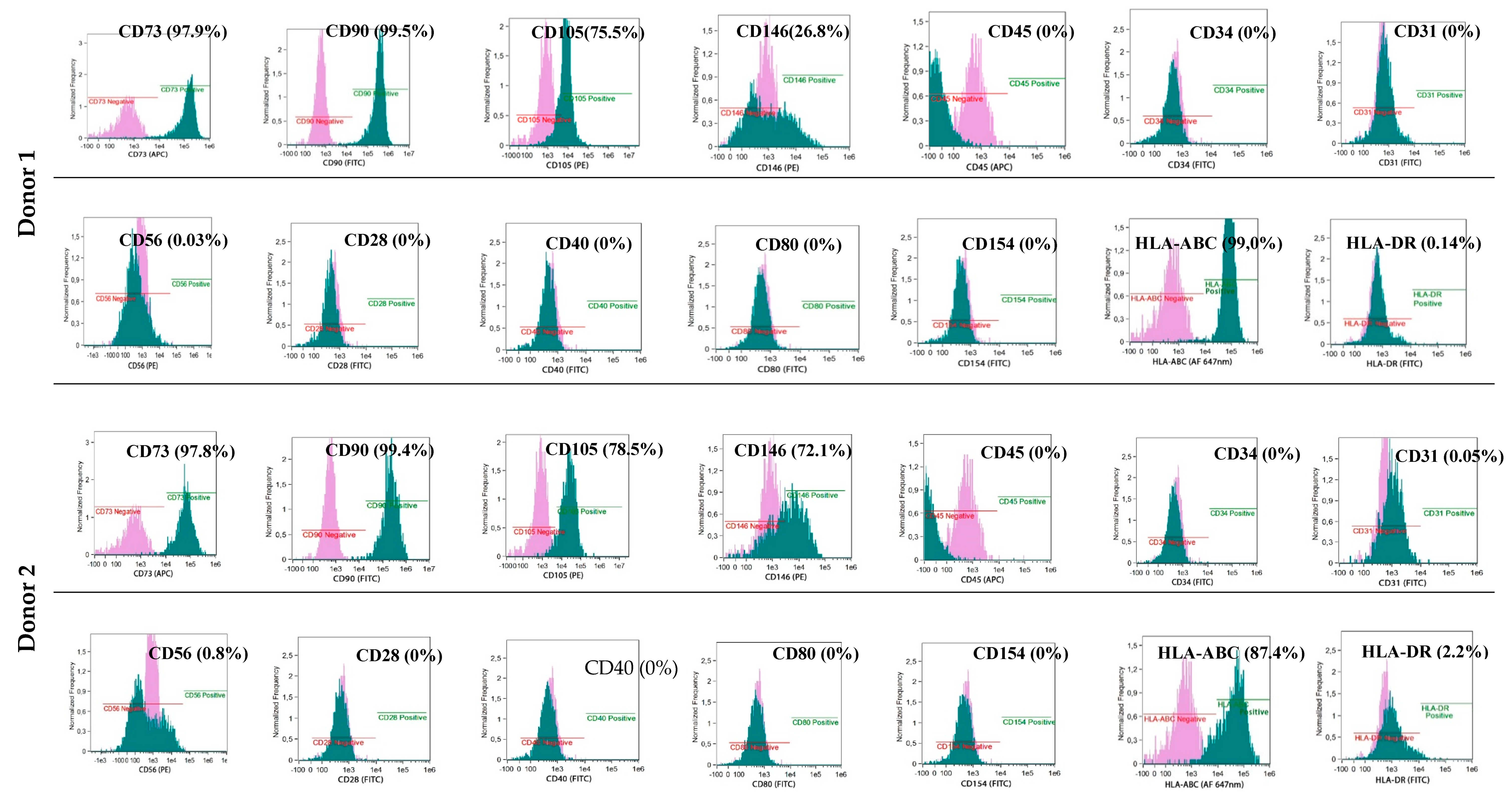 Cells 09 01119 g004a