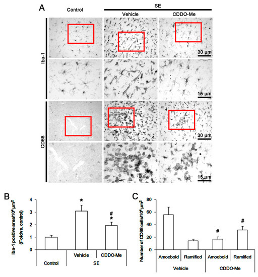 CDDO-Me Inhibits Microglial Activation and Monocyte CDDO-Me Inhibits Microglial Activation and Monocyte