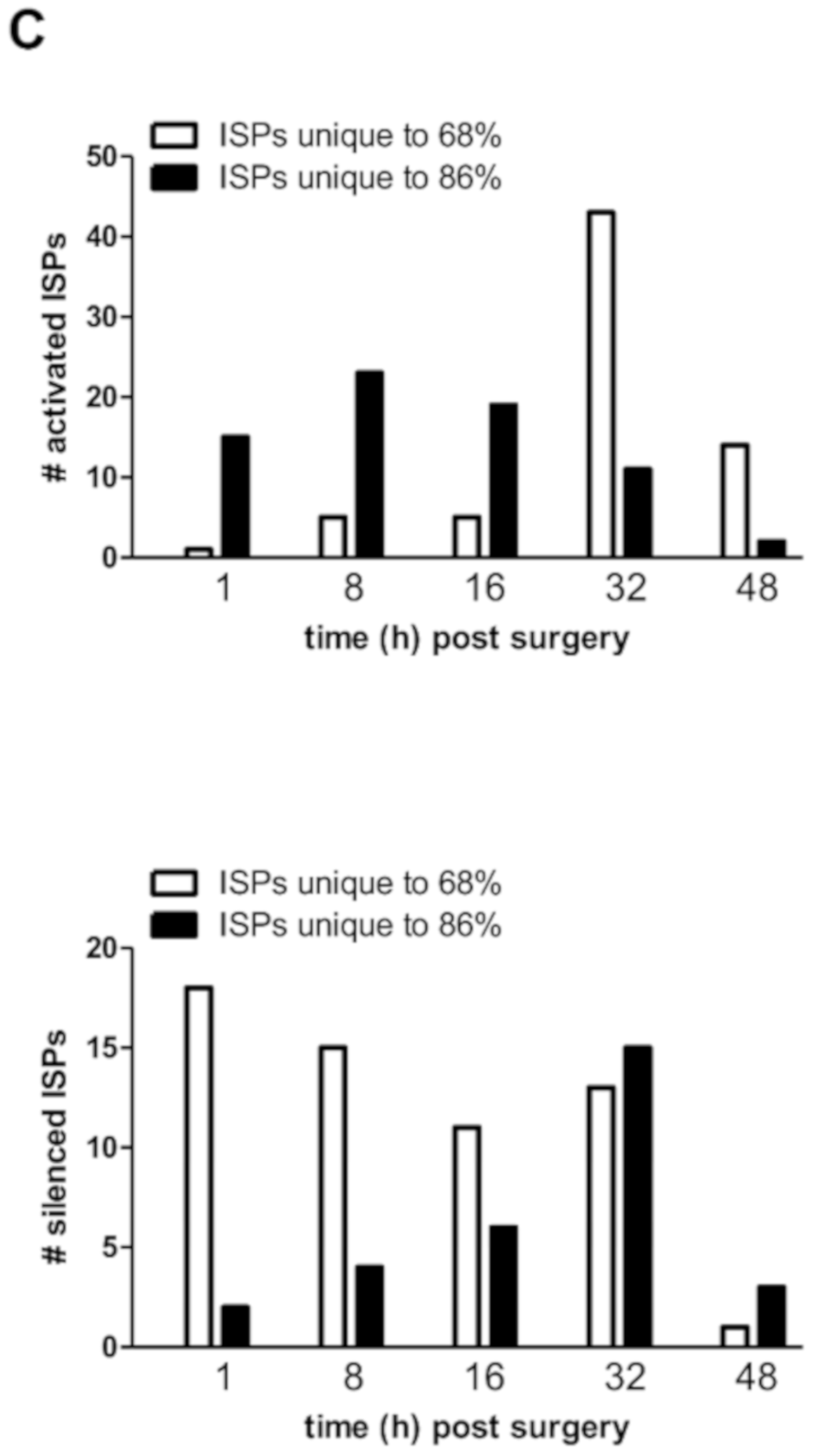 Cells 09 01149 g002d Cells 09 01149 g002d