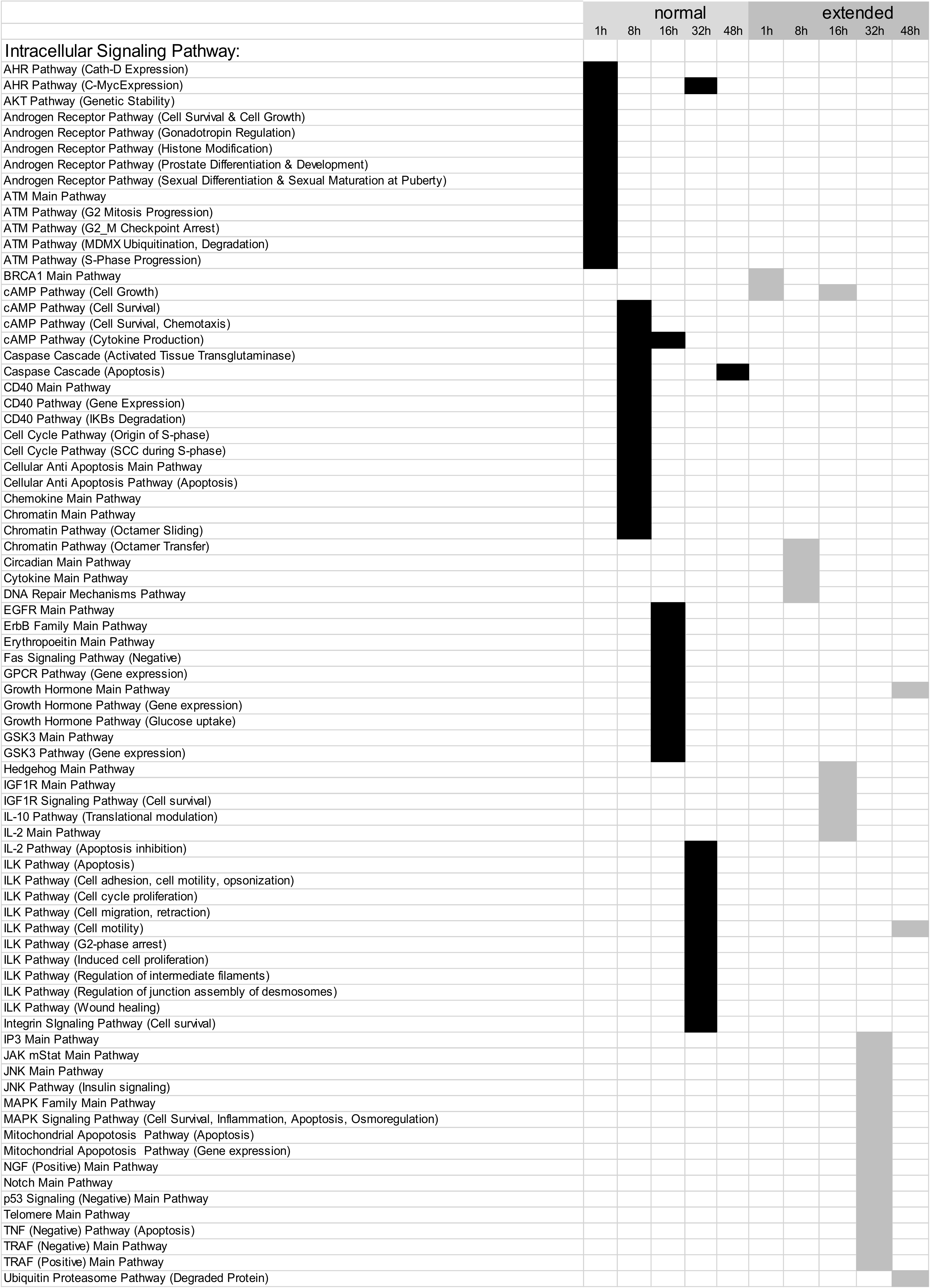 Cells 09 01149 i002 Cells 09 01149 i002