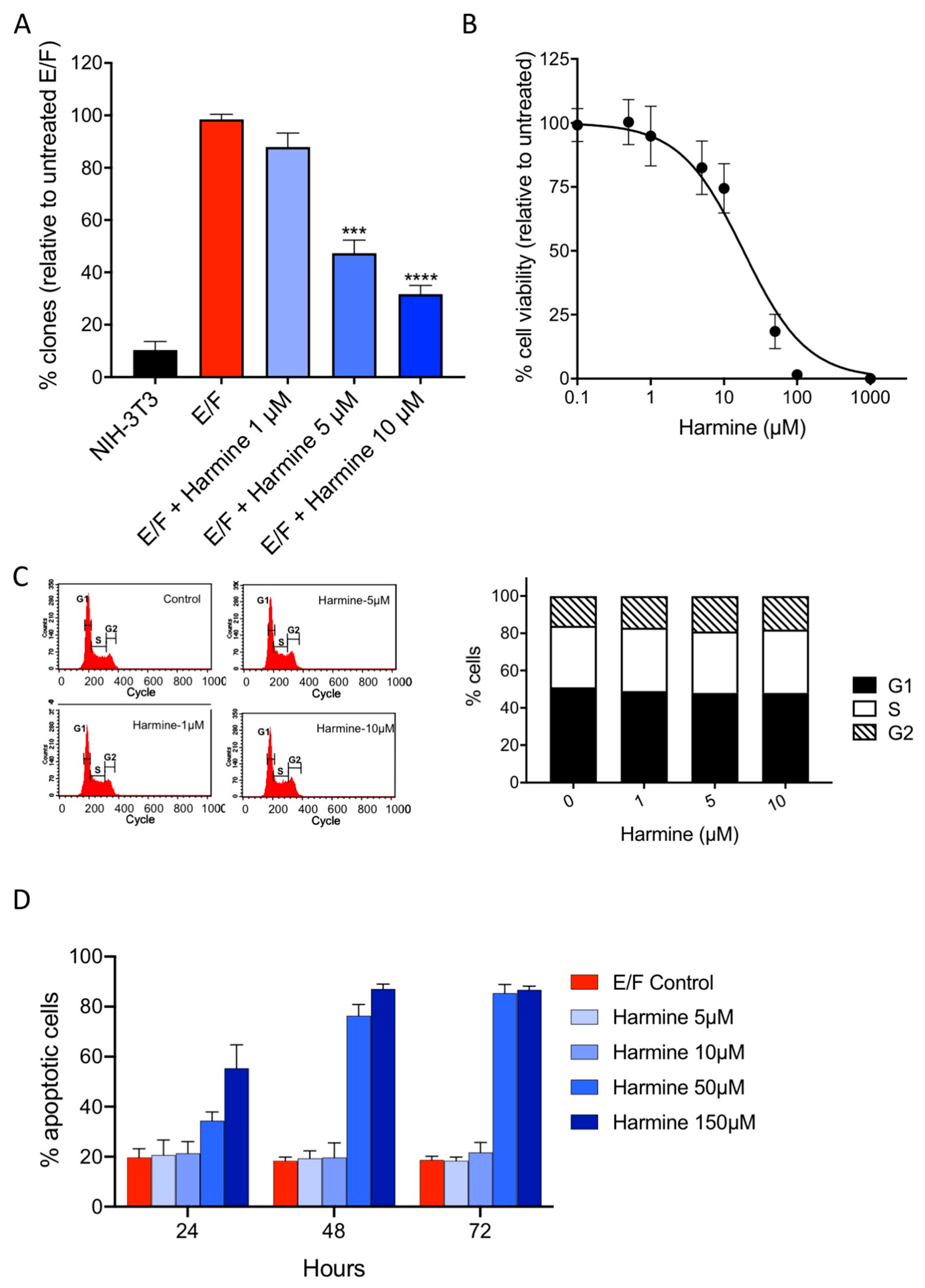 Cells 09 01168 g006 Cells 09 01168 g006