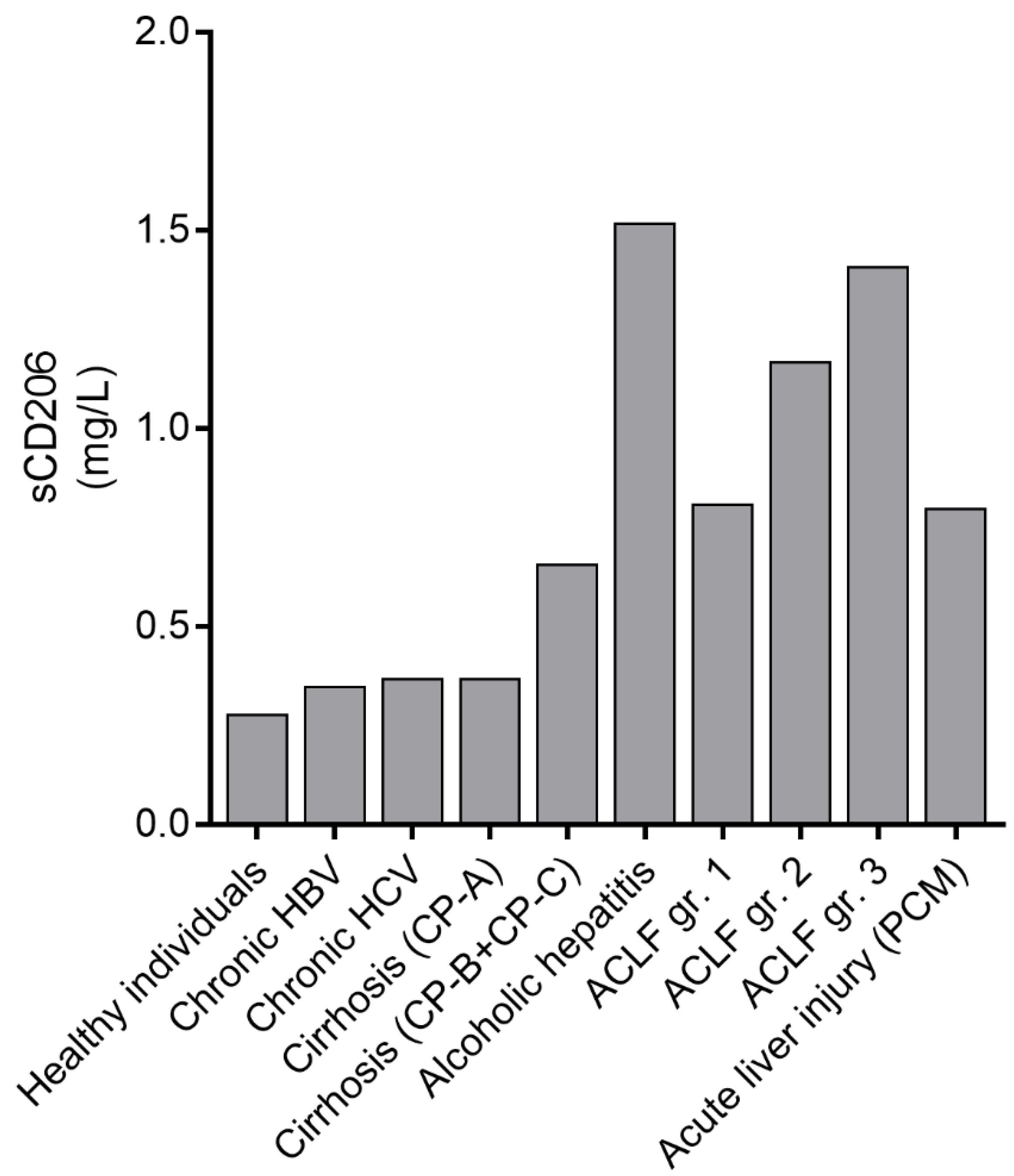Cells 09 01175 g005 Cells 09 01175 g005