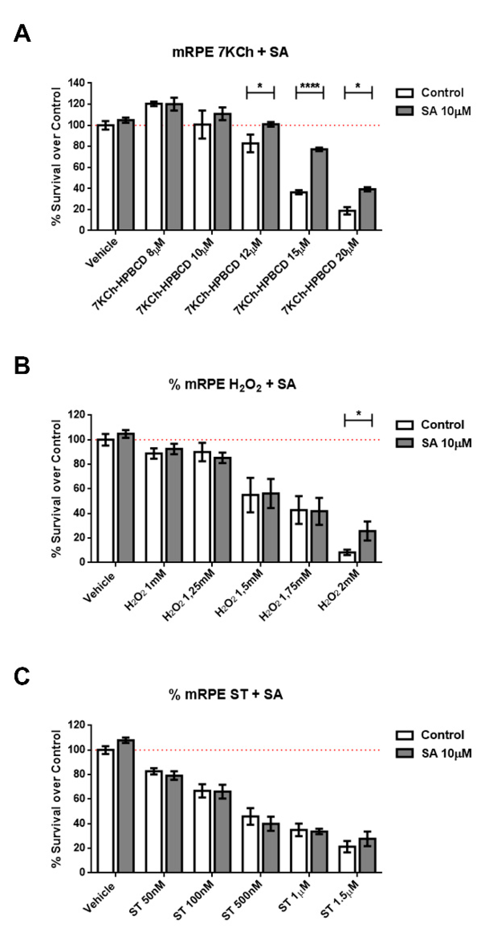 Cells 09 01187 g002 Cells 09 01187 g002