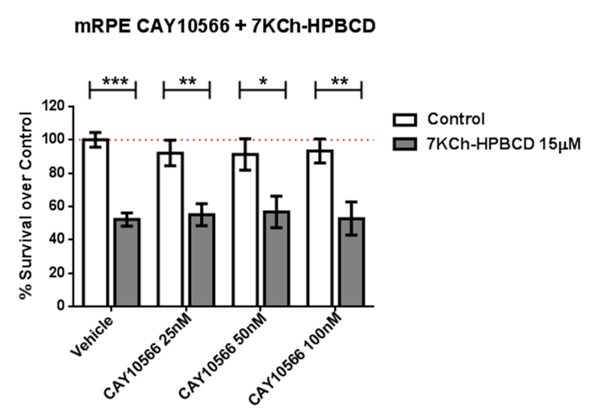 Cells 09 01187 g003 Cells 09 01187 g003