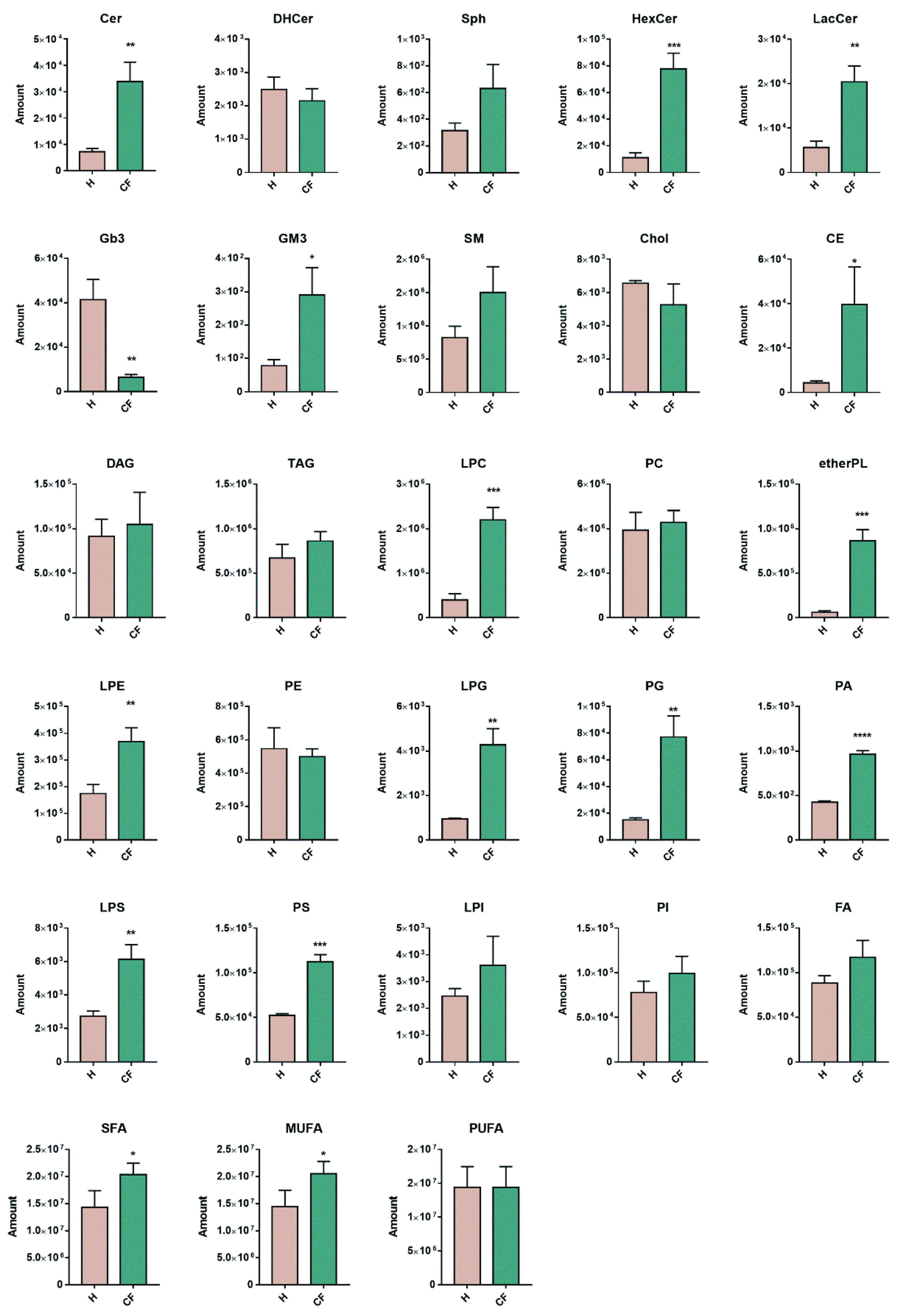 Cells 09 01197 g002 Cells 09 01197 g002