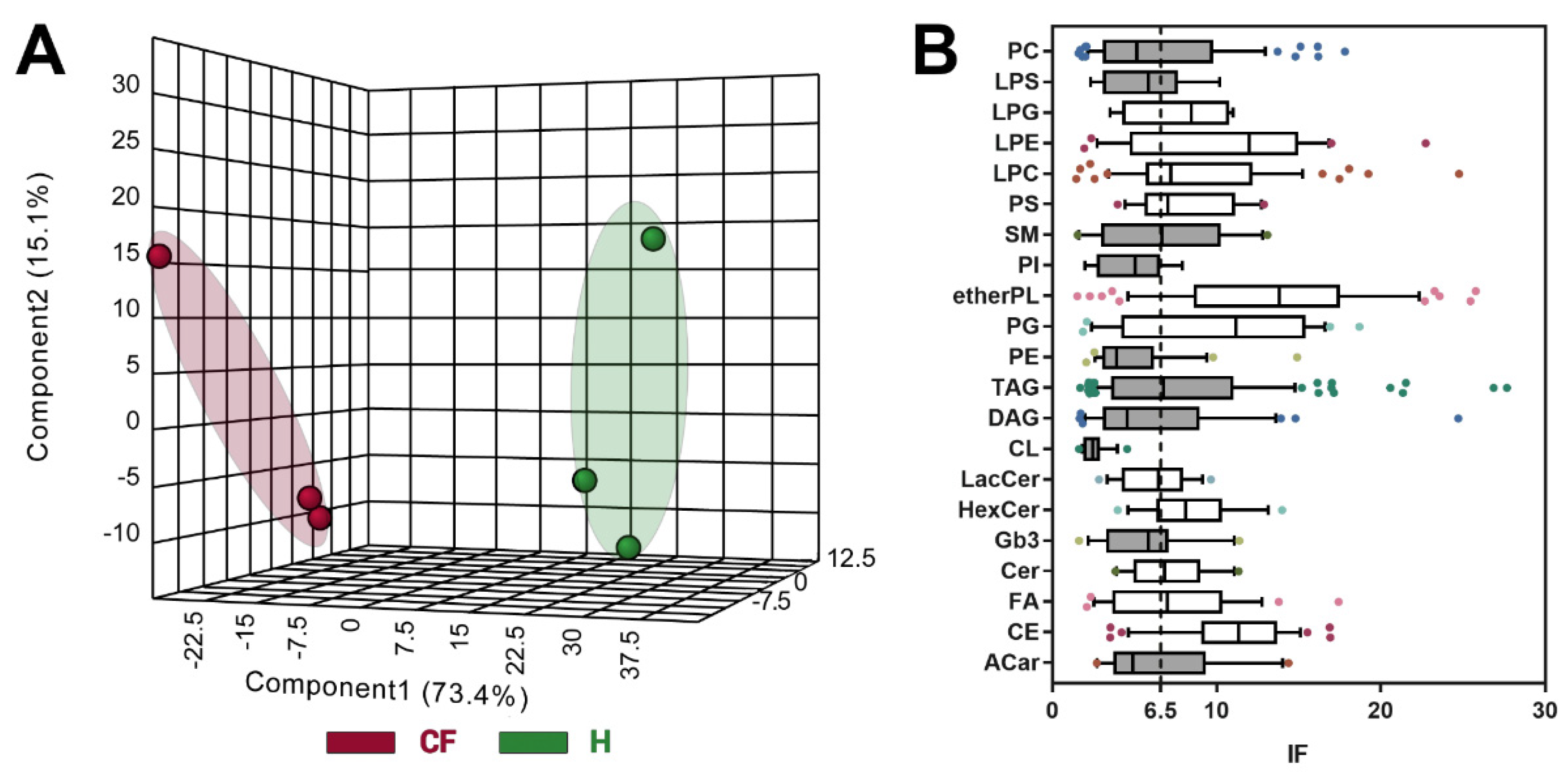 Cells 09 01197 g004 Cells 09 01197 g004