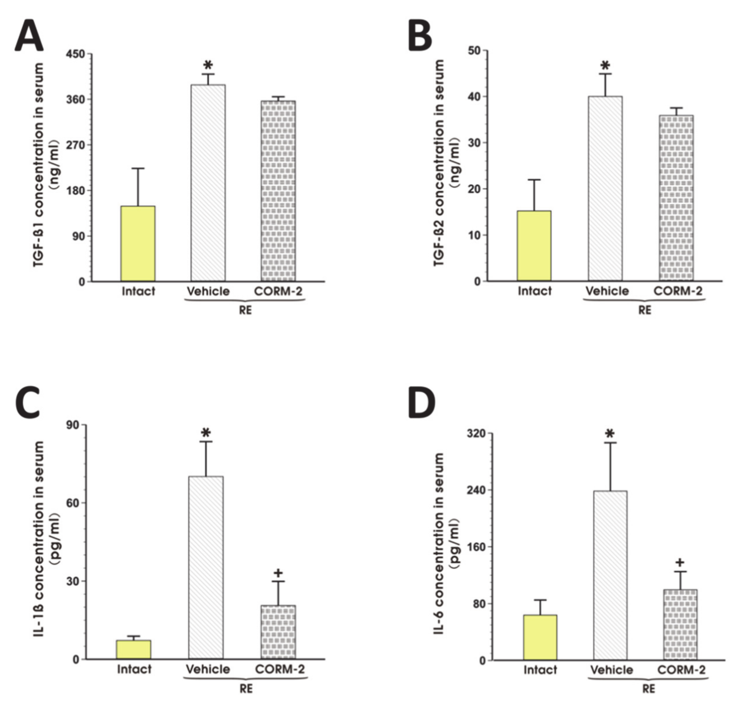 Cells 09 01203 g007 Cells 09 01203 g007