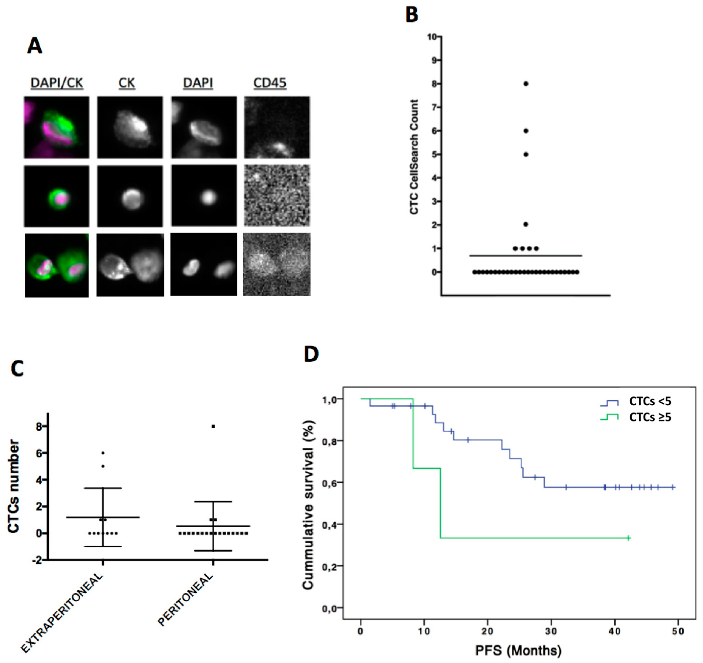 Cells 09 01218 g001 Cells 09 01218 g001