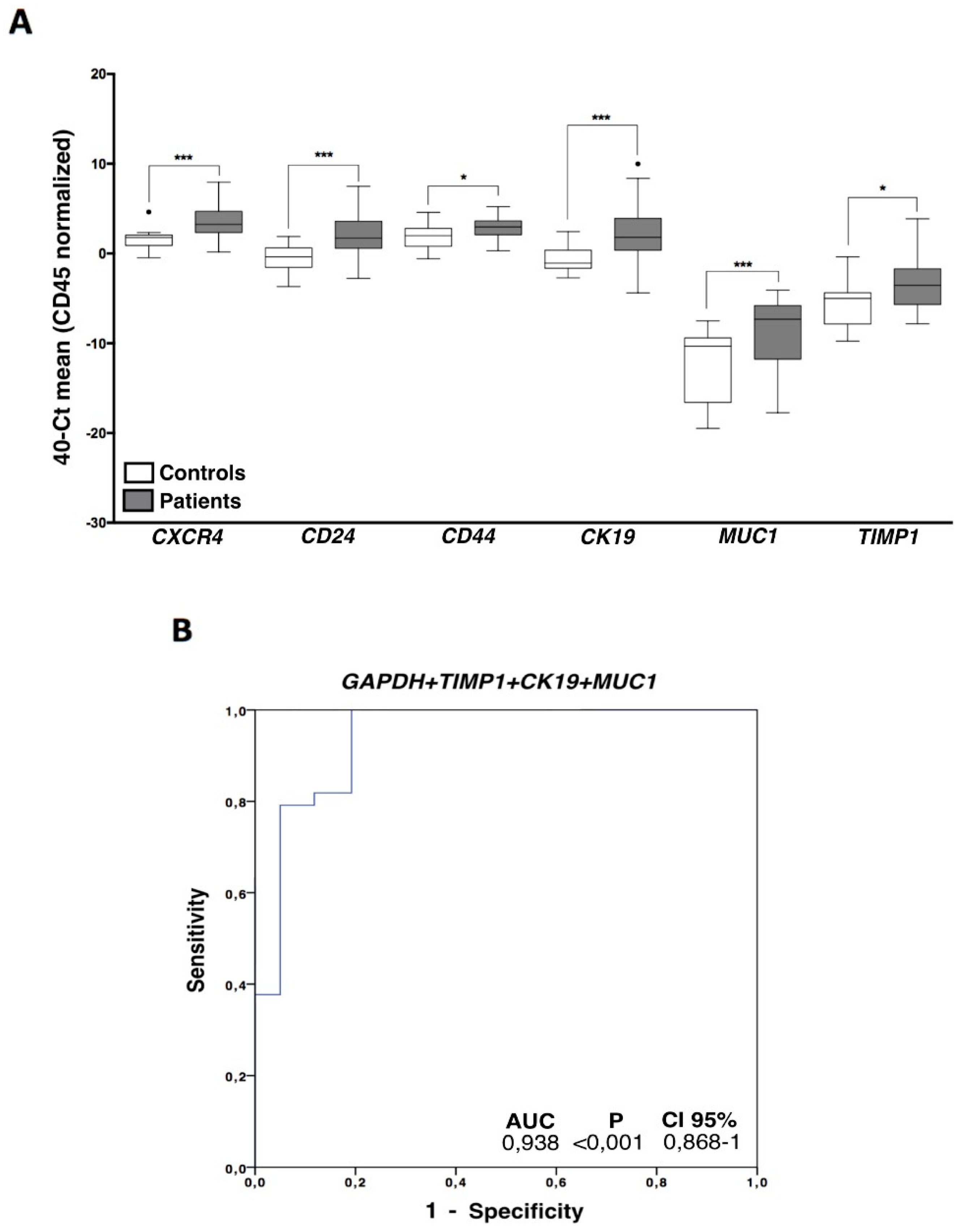 Cells 09 01218 g003 Cells 09 01218 g003