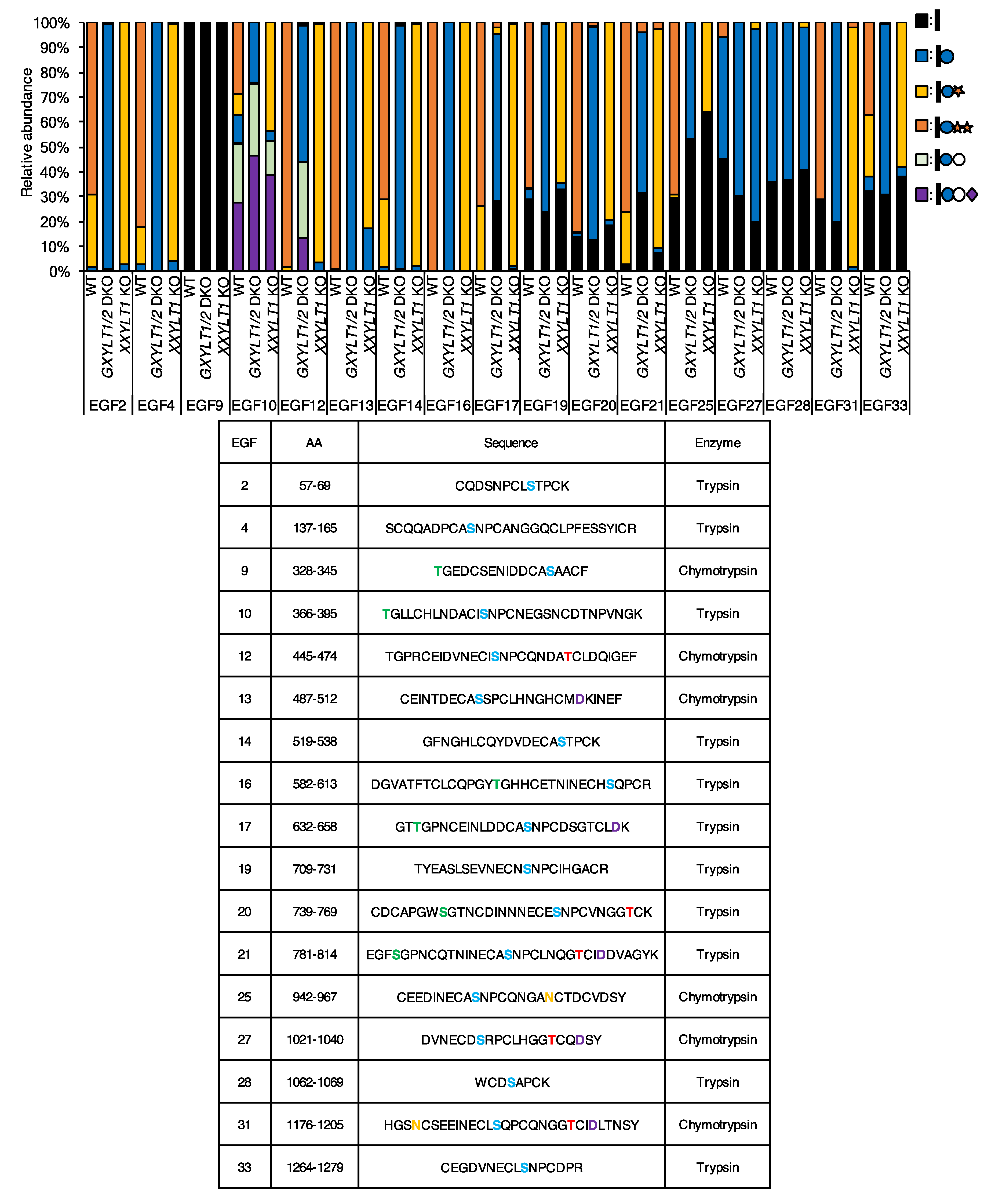 Cells 09 01220 g002 Cells 09 01220 g002