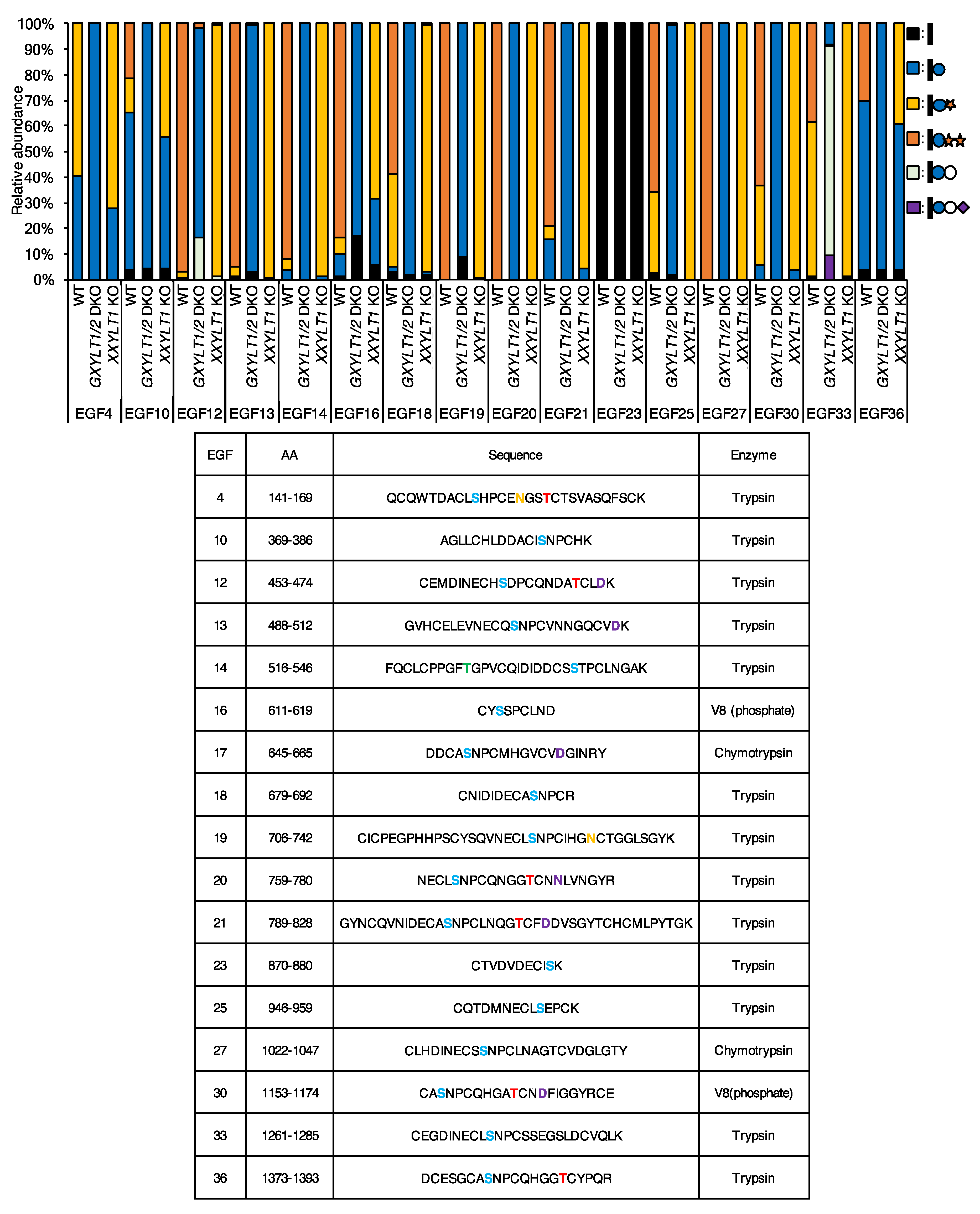 Cells 09 01220 g003 Cells 09 01220 g003