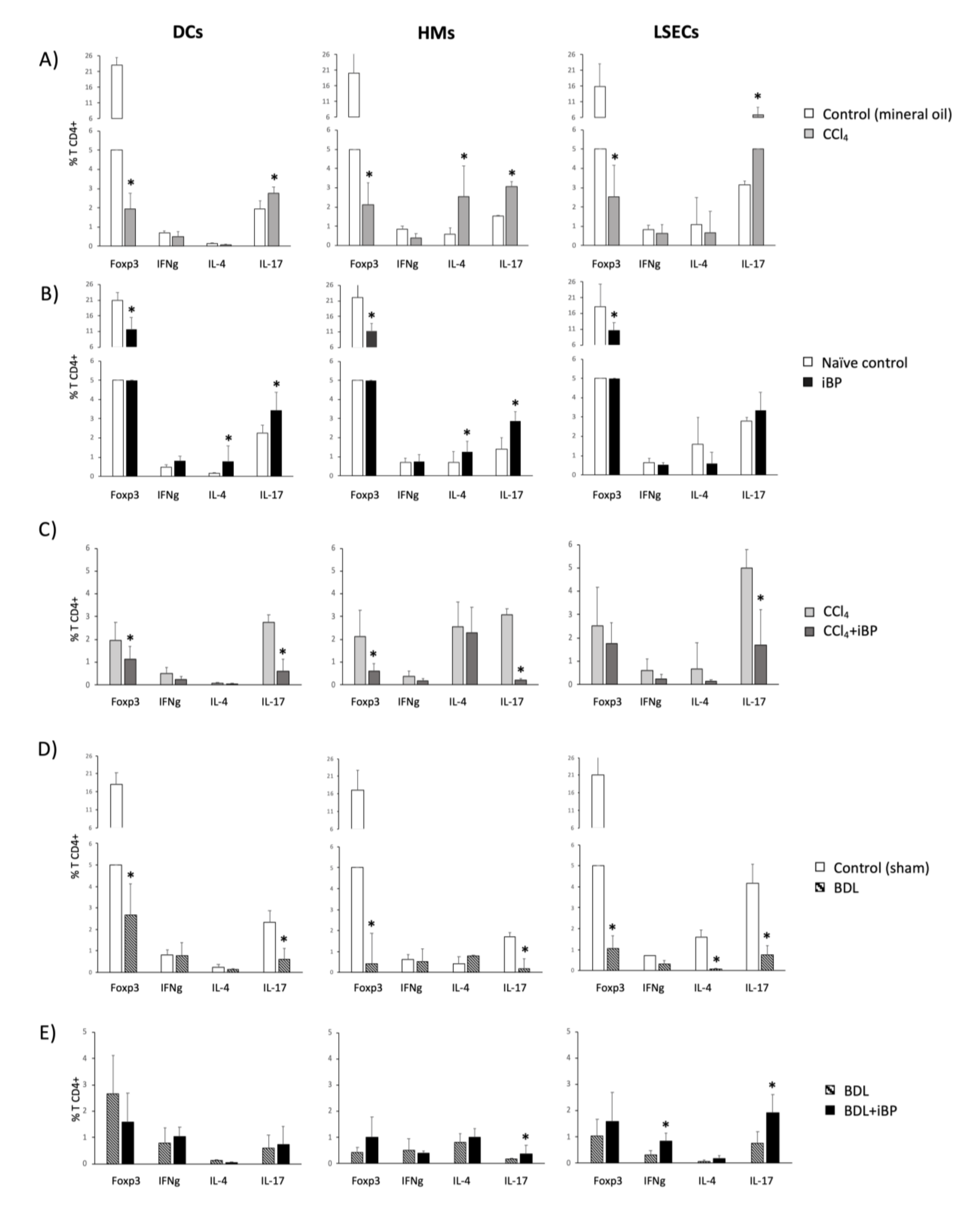 Cells 09 01227 g006 Cells 09 01227 g006